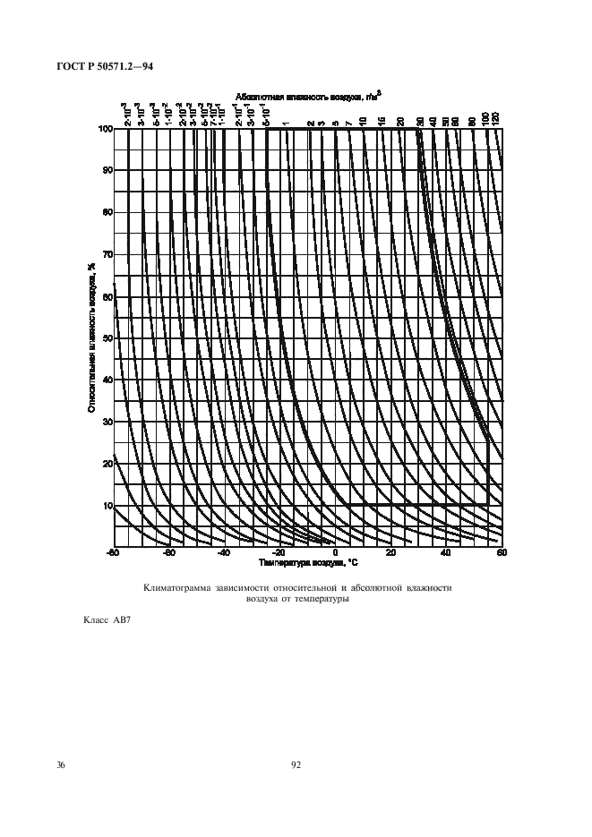 ГОСТ Р 50571.2-94