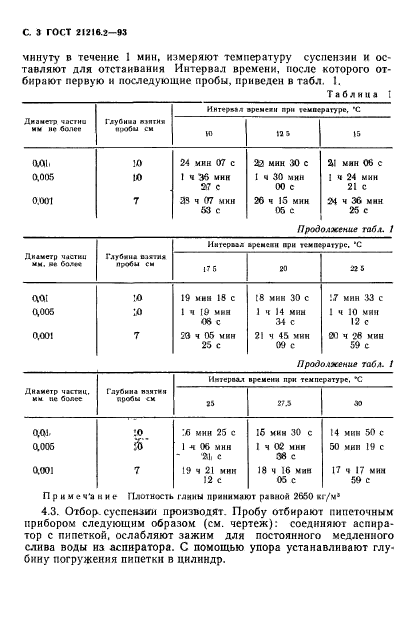 ГОСТ 21216.2-93