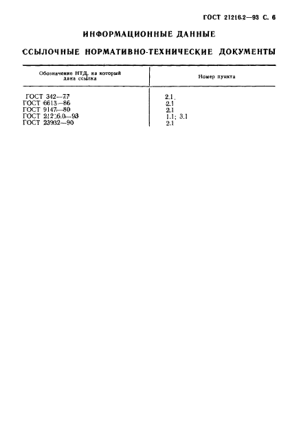 ГОСТ 21216.2-93