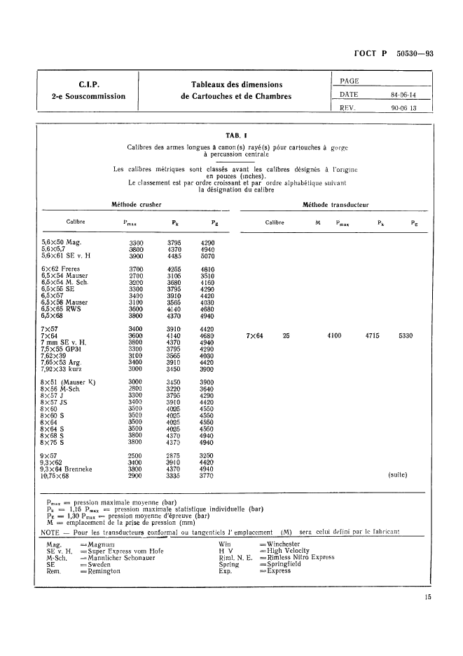 ГОСТ Р 50530-93