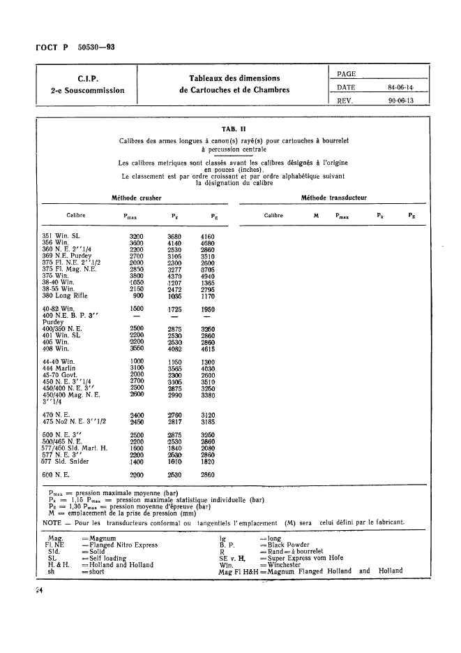 ГОСТ Р 50530-93