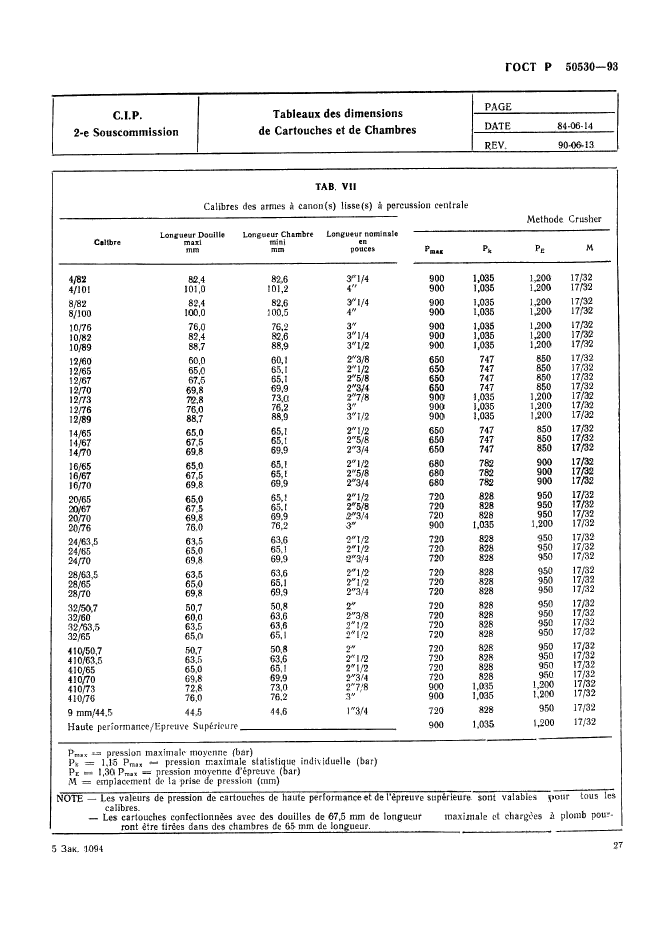 ГОСТ Р 50530-93