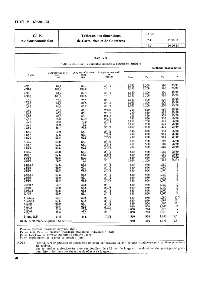 ГОСТ Р 50530-93