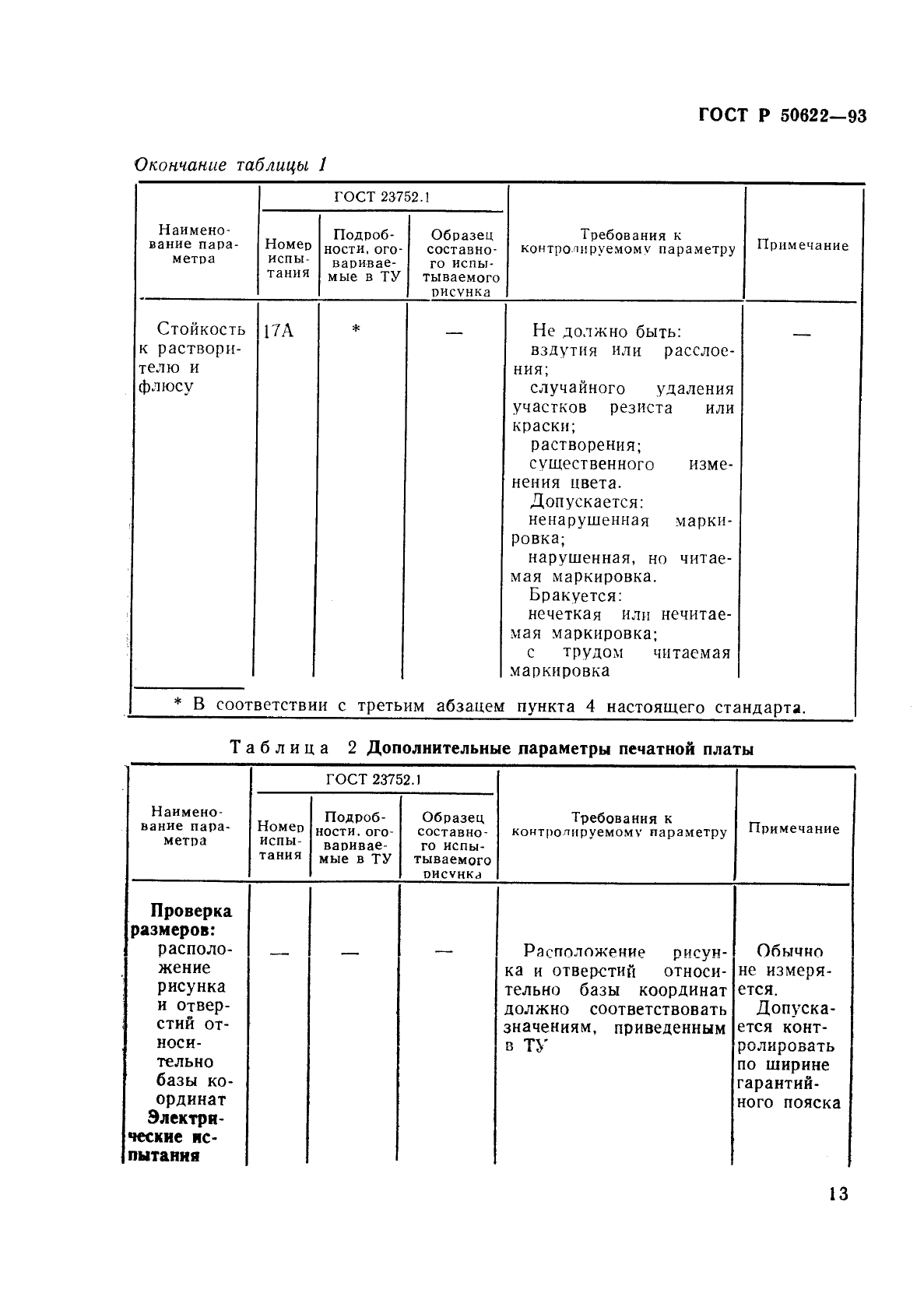 ГОСТ Р 50622-93