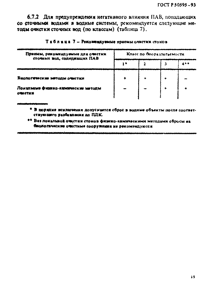 ГОСТ Р 50595-93