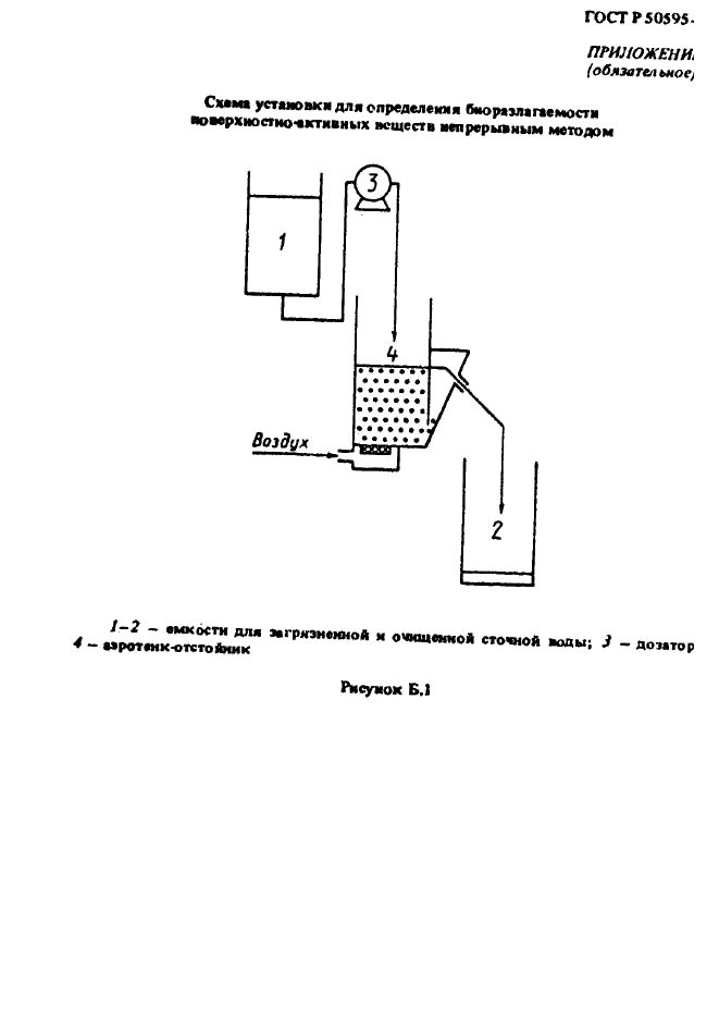 ГОСТ Р 50595-93