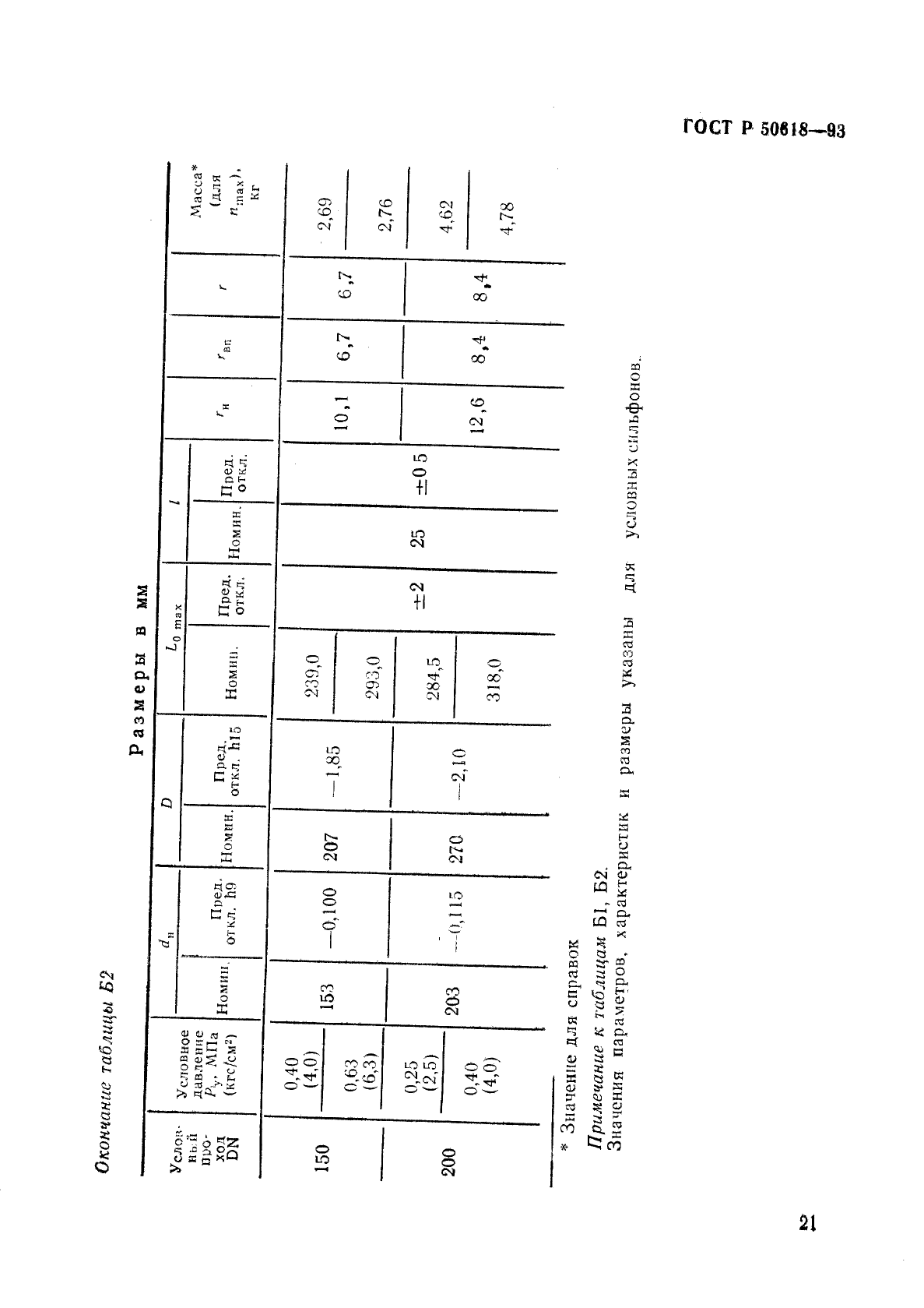 ГОСТ Р 50618-93