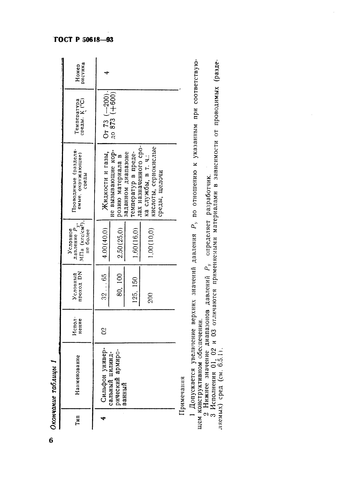 ГОСТ Р 50618-93