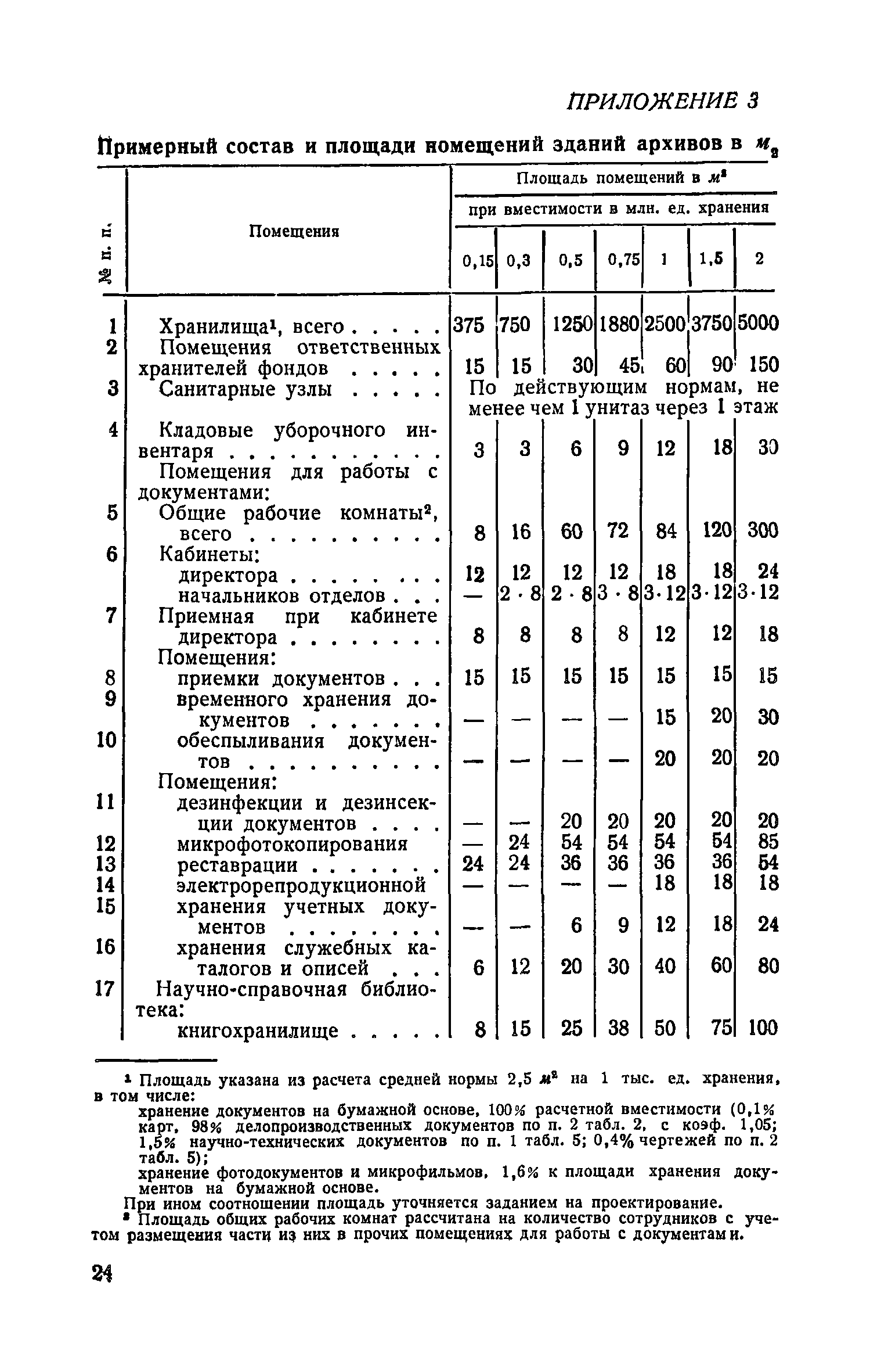 СН 426-71