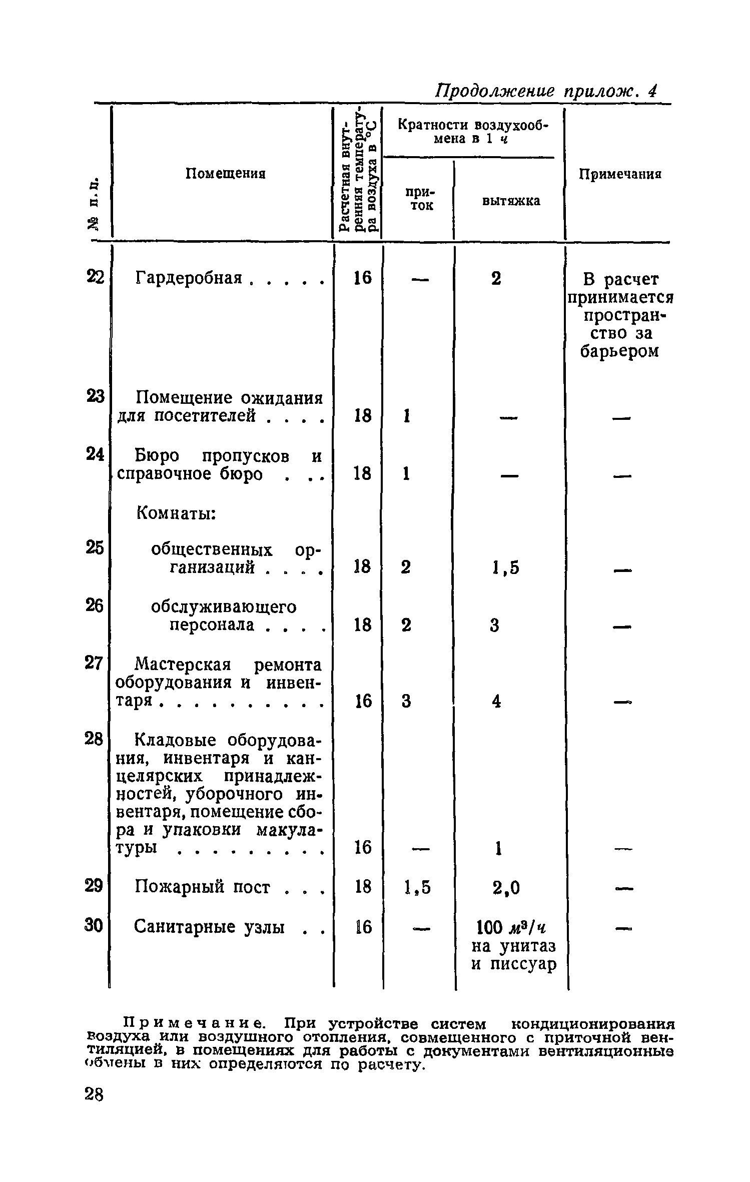 СН 426-71