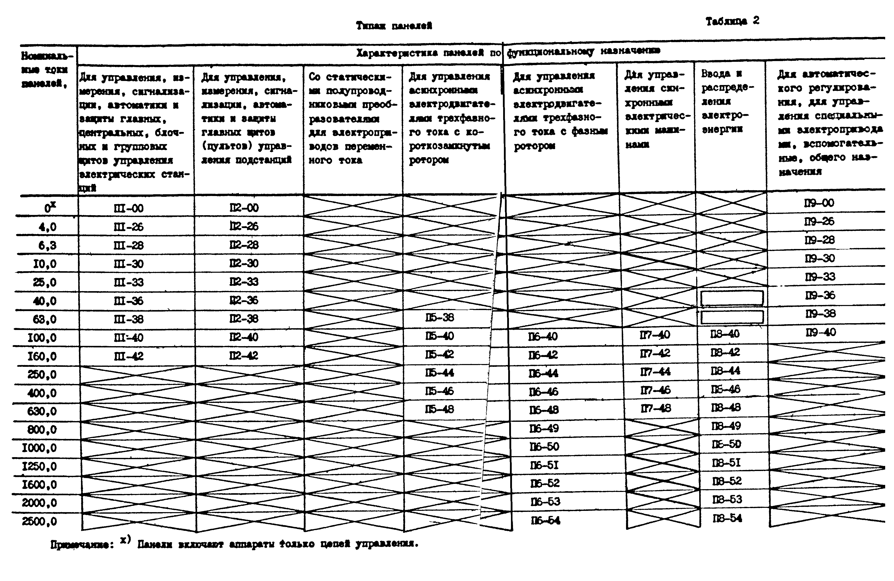 ОСТ 16-0.800.883-81