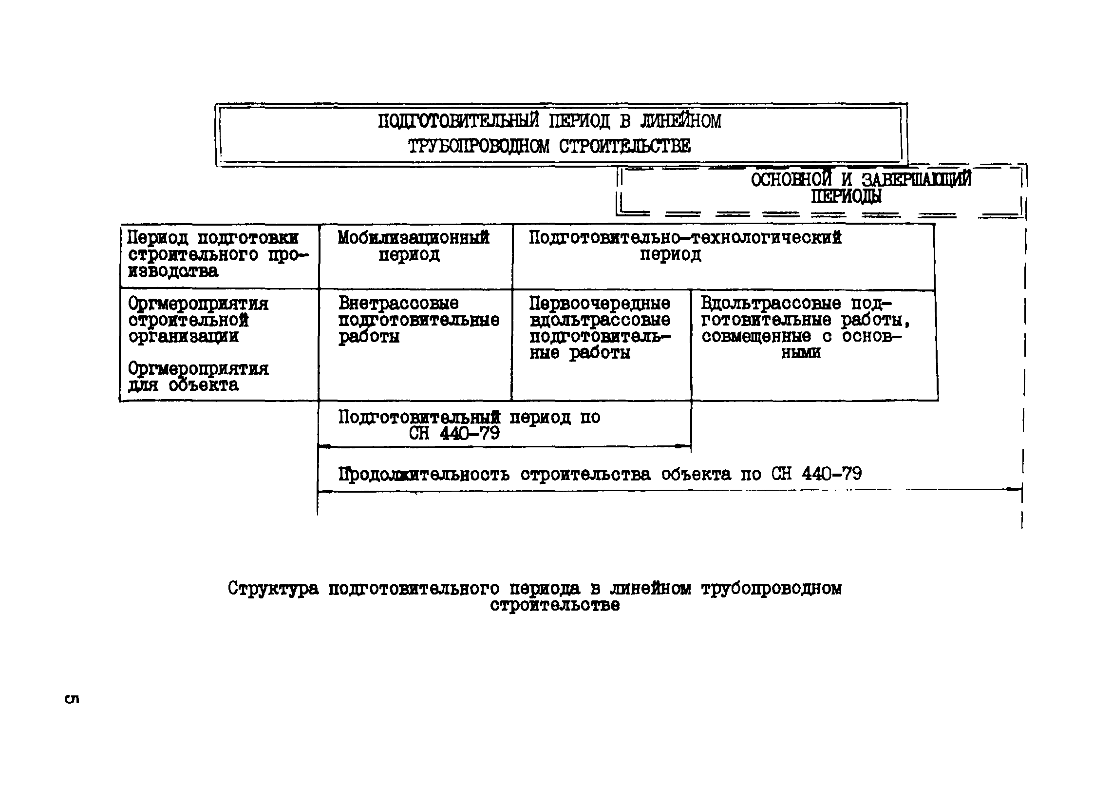 Р 514-83