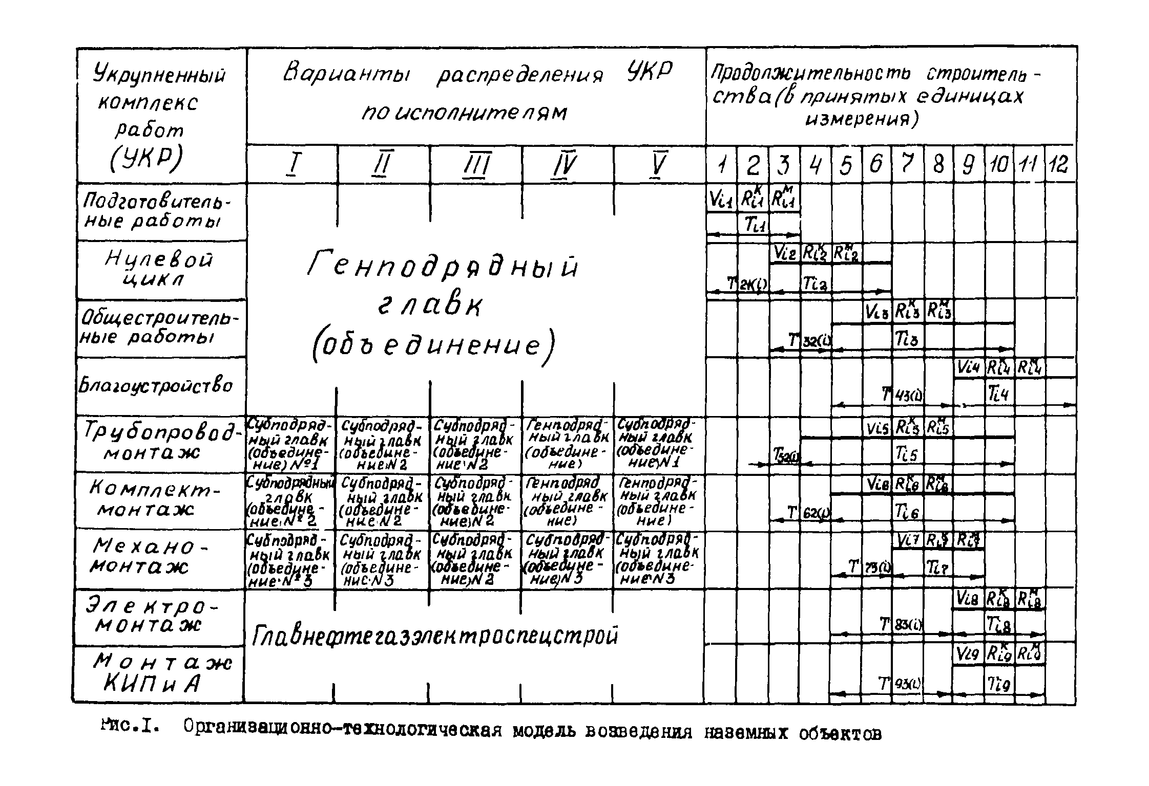 Р 443-81