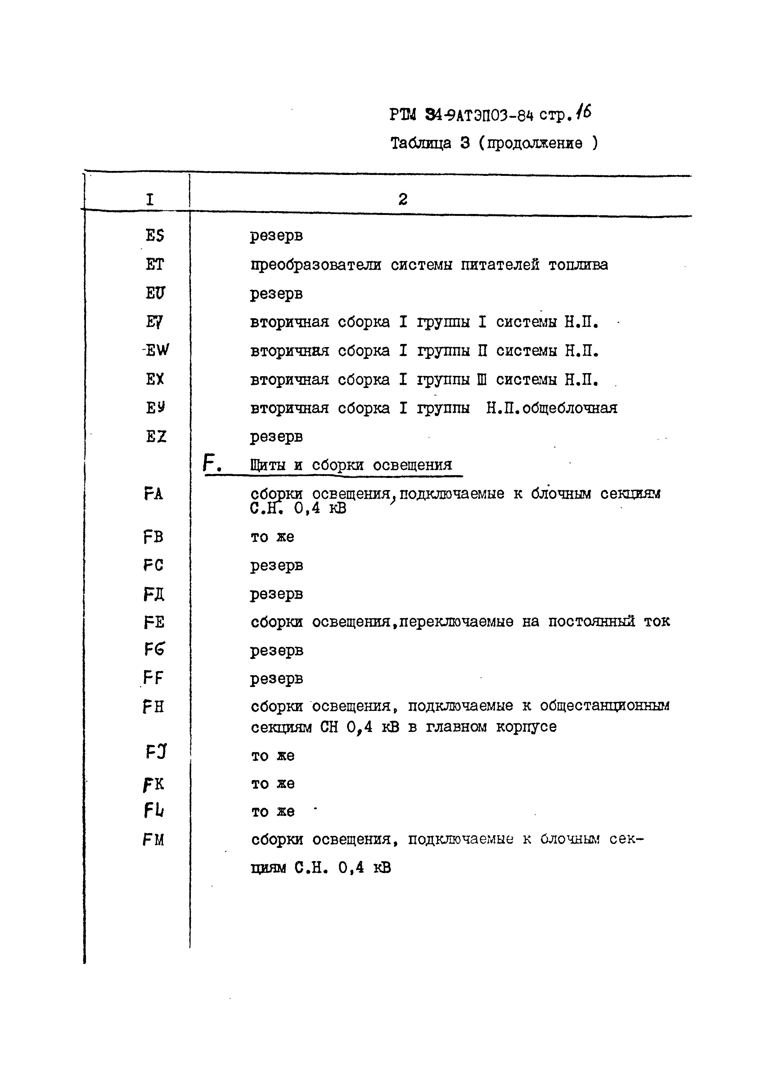 РТМ 34-9АТЭПОЗ-84