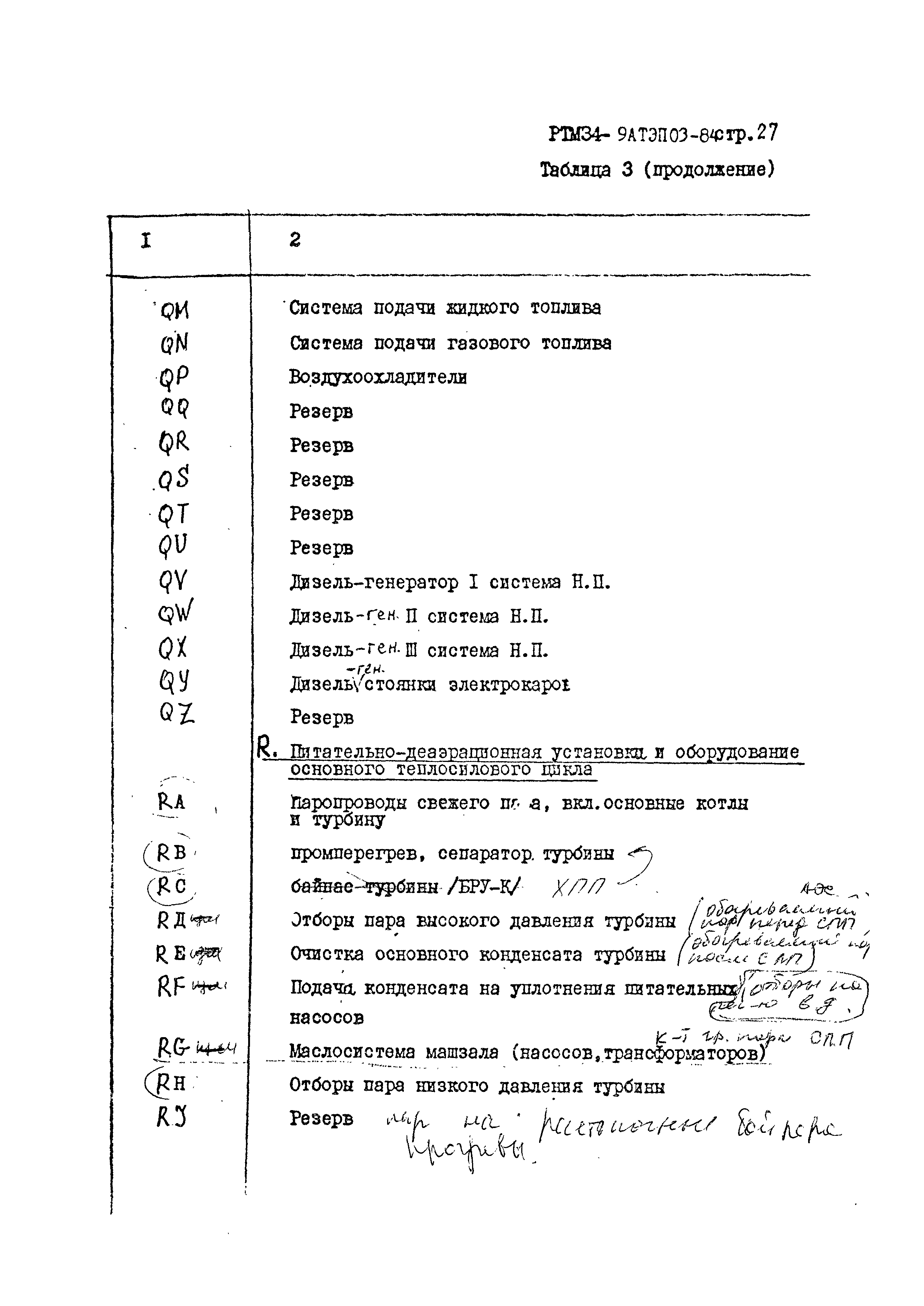 РТМ 34-9АТЭПОЗ-84