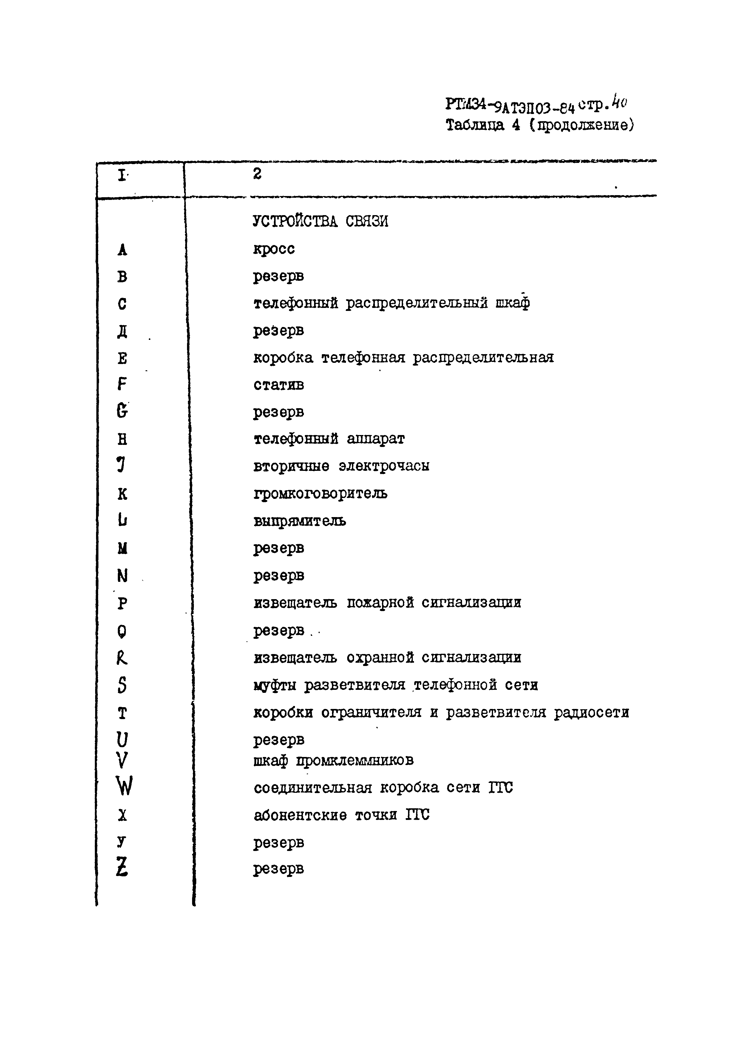 РТМ 34-9АТЭПОЗ-84