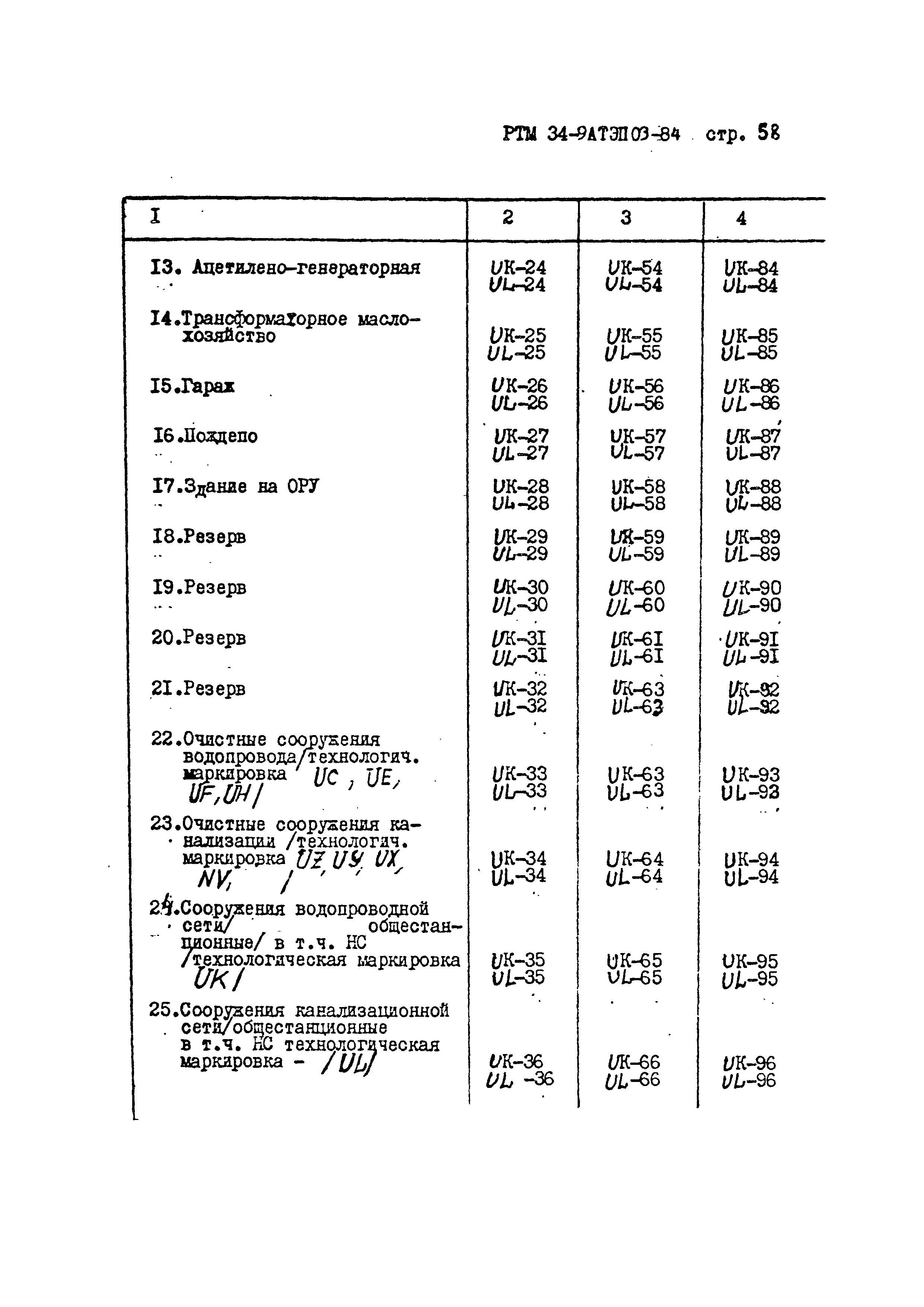 РТМ 34-9АТЭПОЗ-84