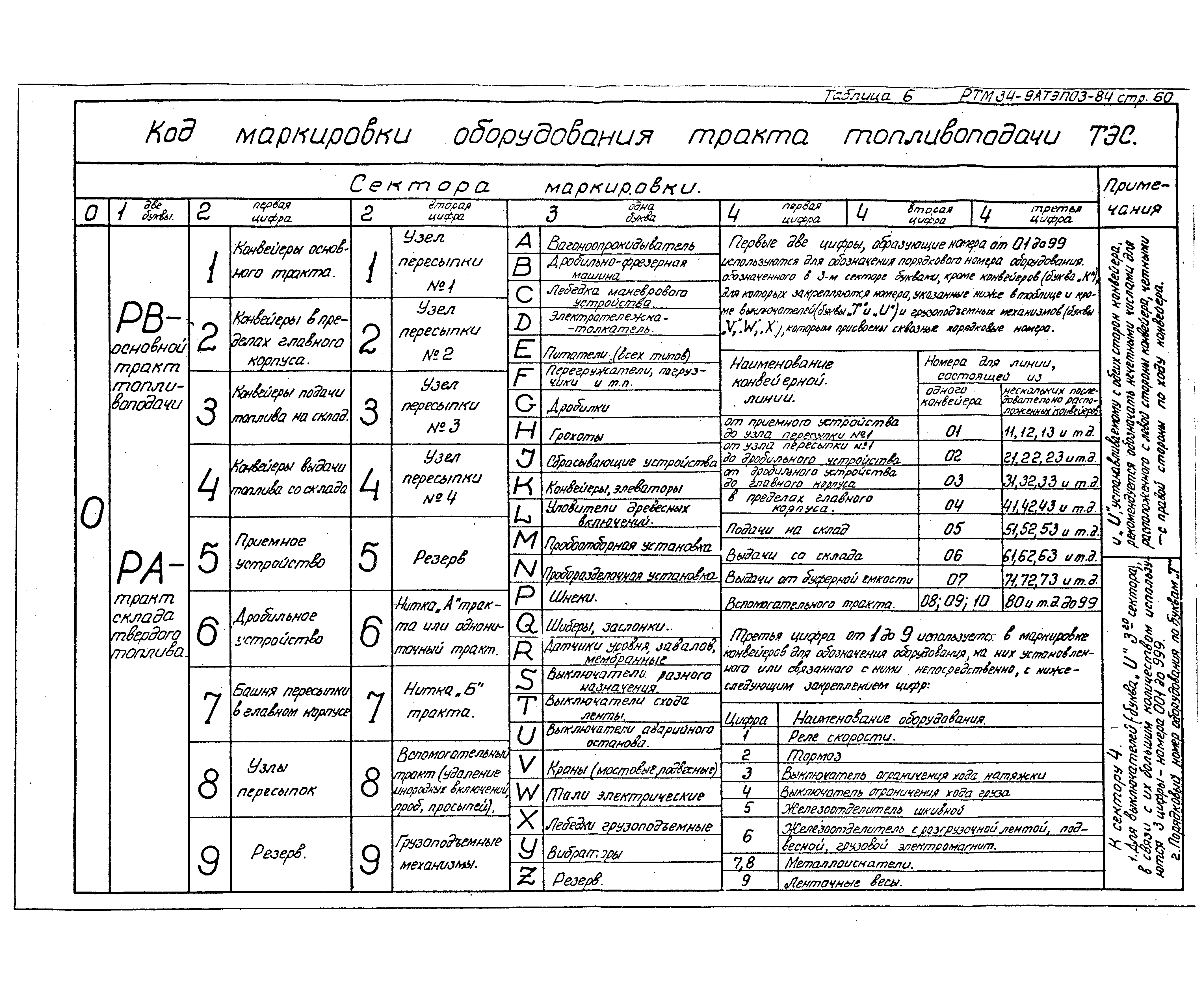 РТМ 34-9АТЭПОЗ-84