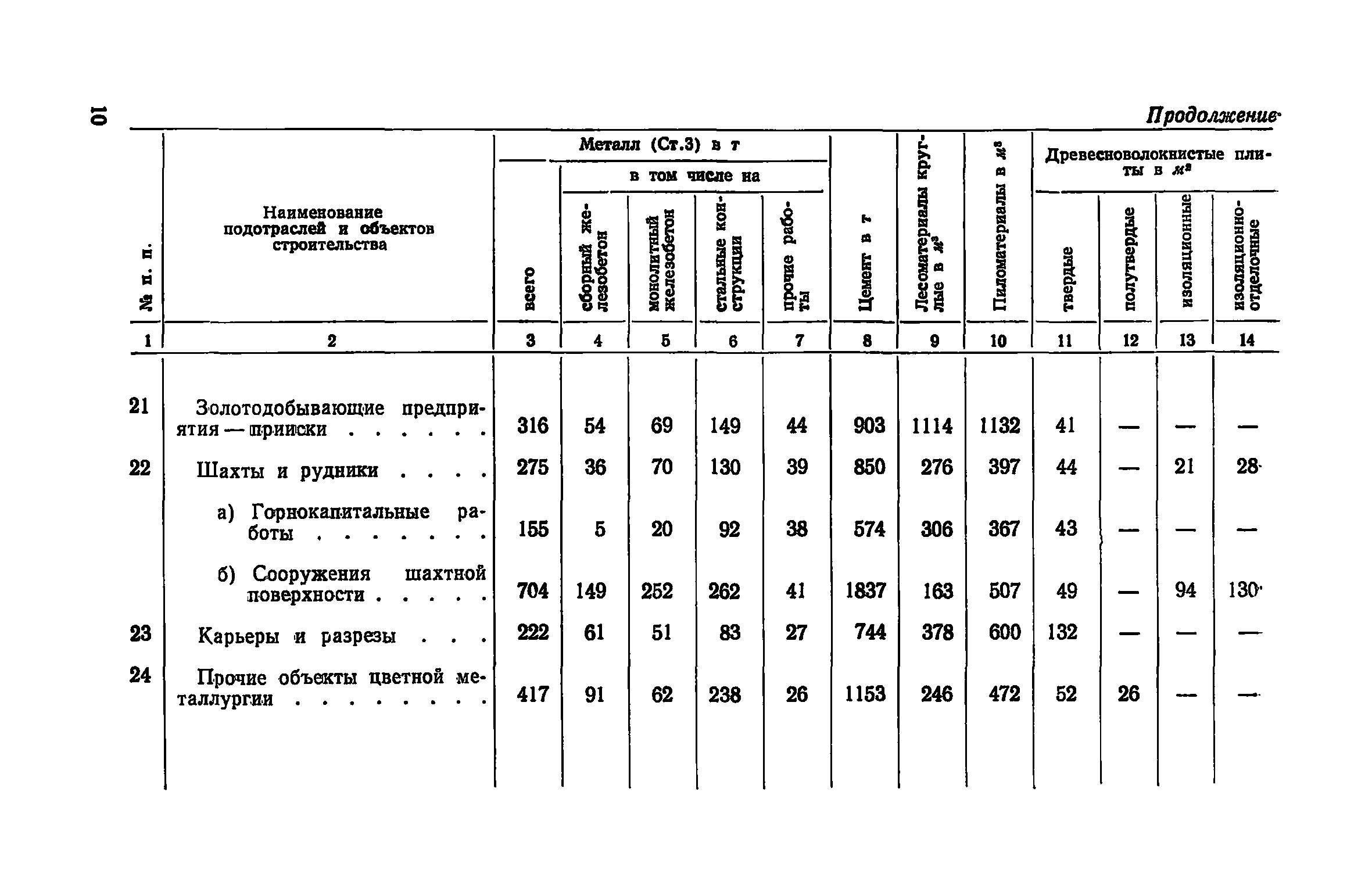 СН 421-71