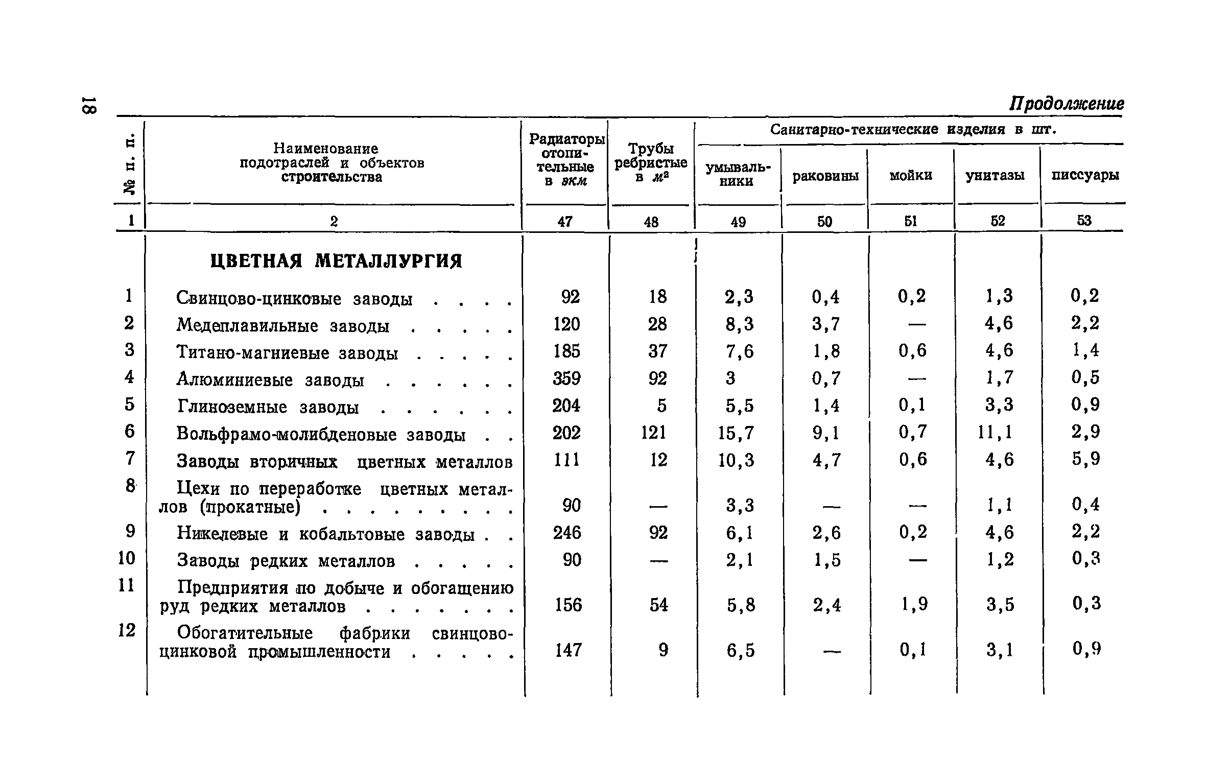 СН 421-71