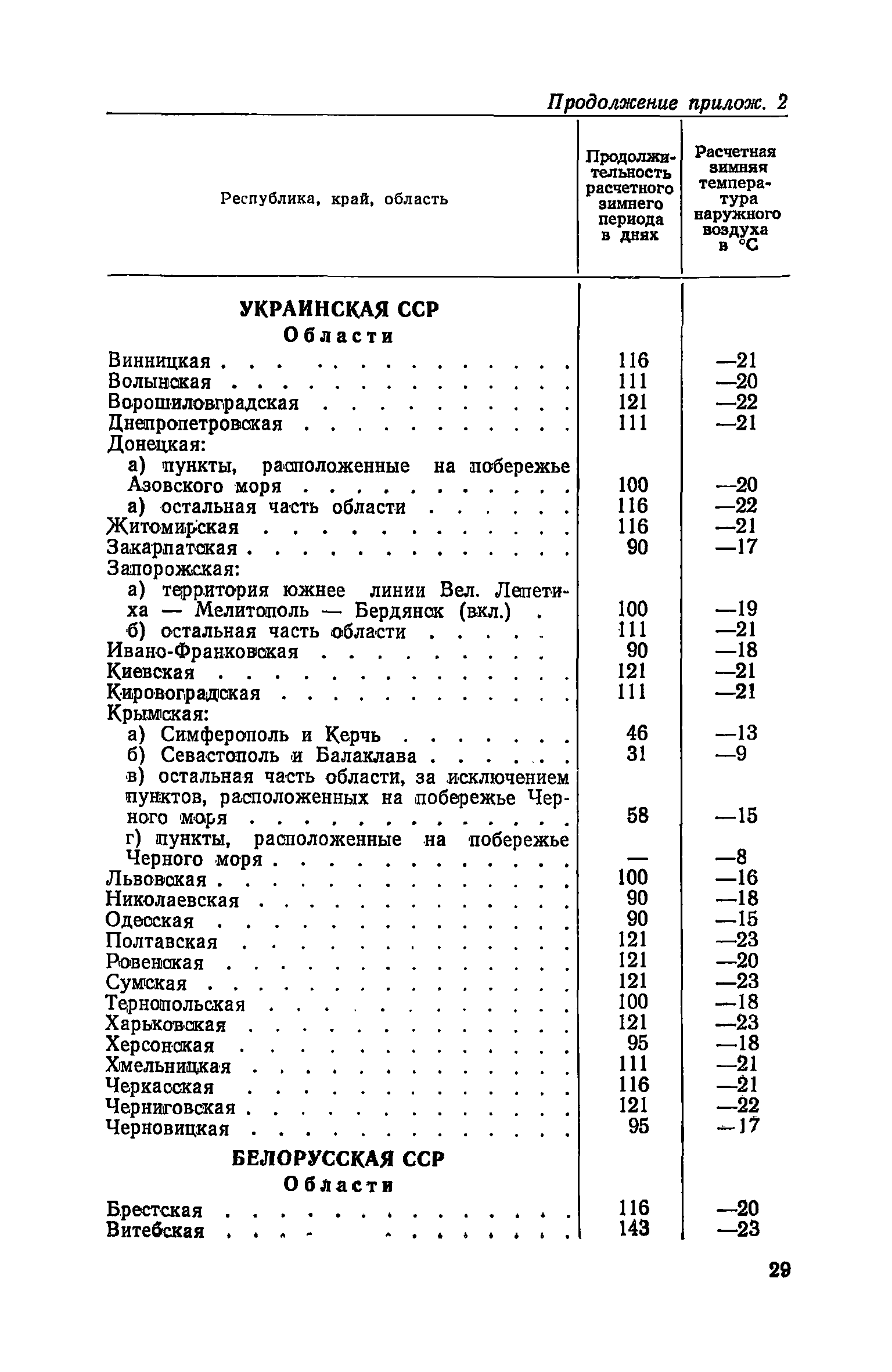 СН 421-71