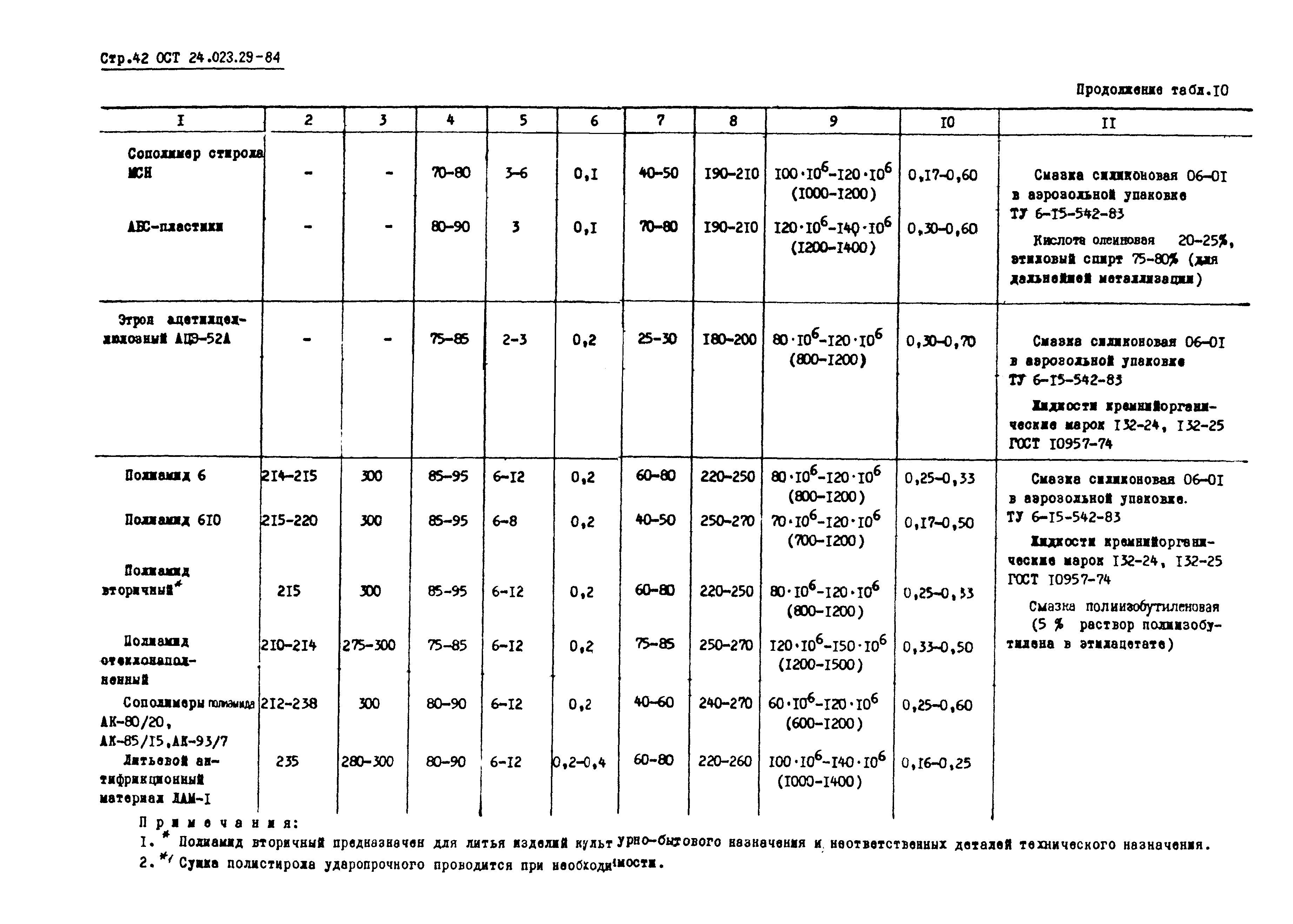 ОСТ 24.023.29-84