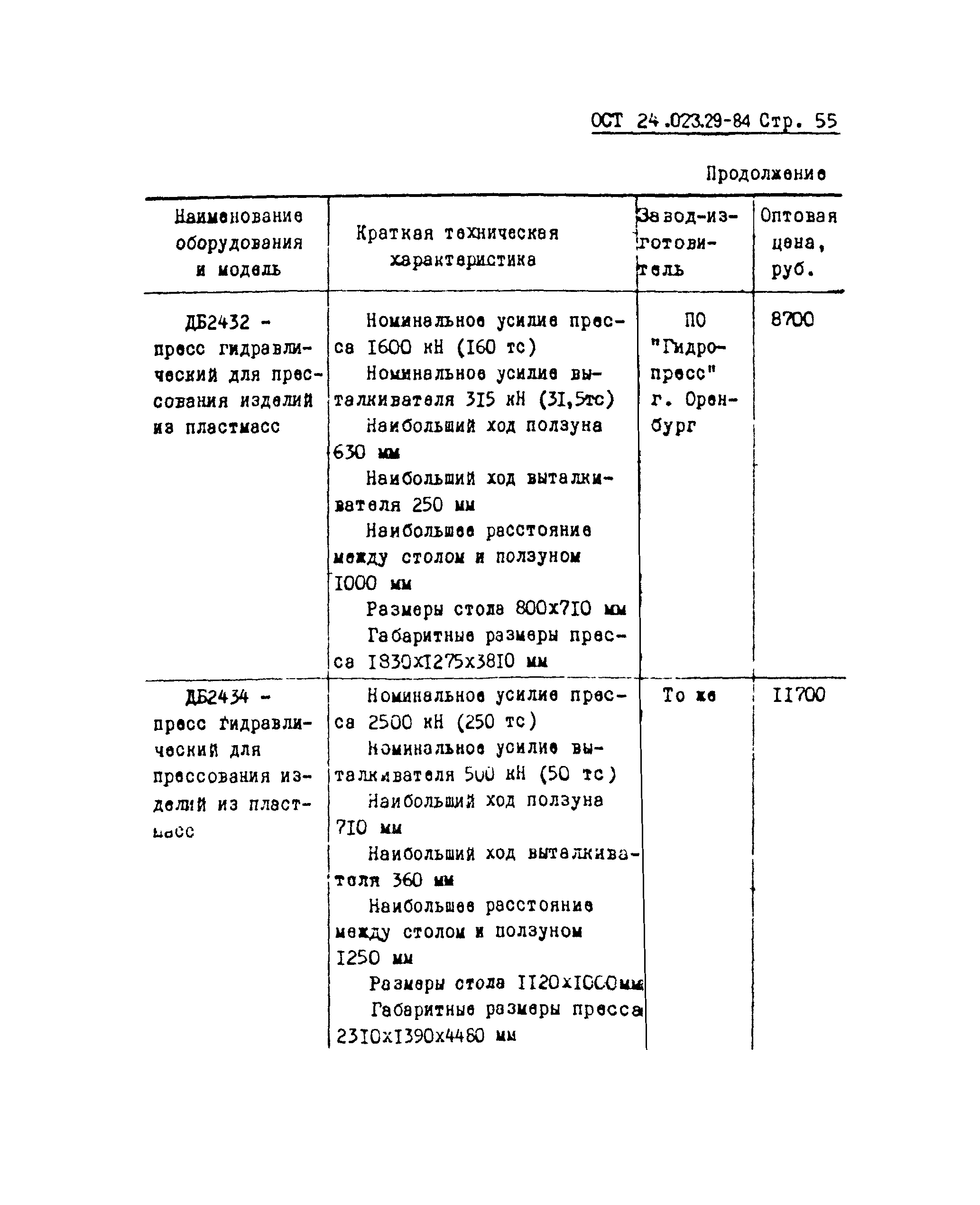 ОСТ 24.023.29-84