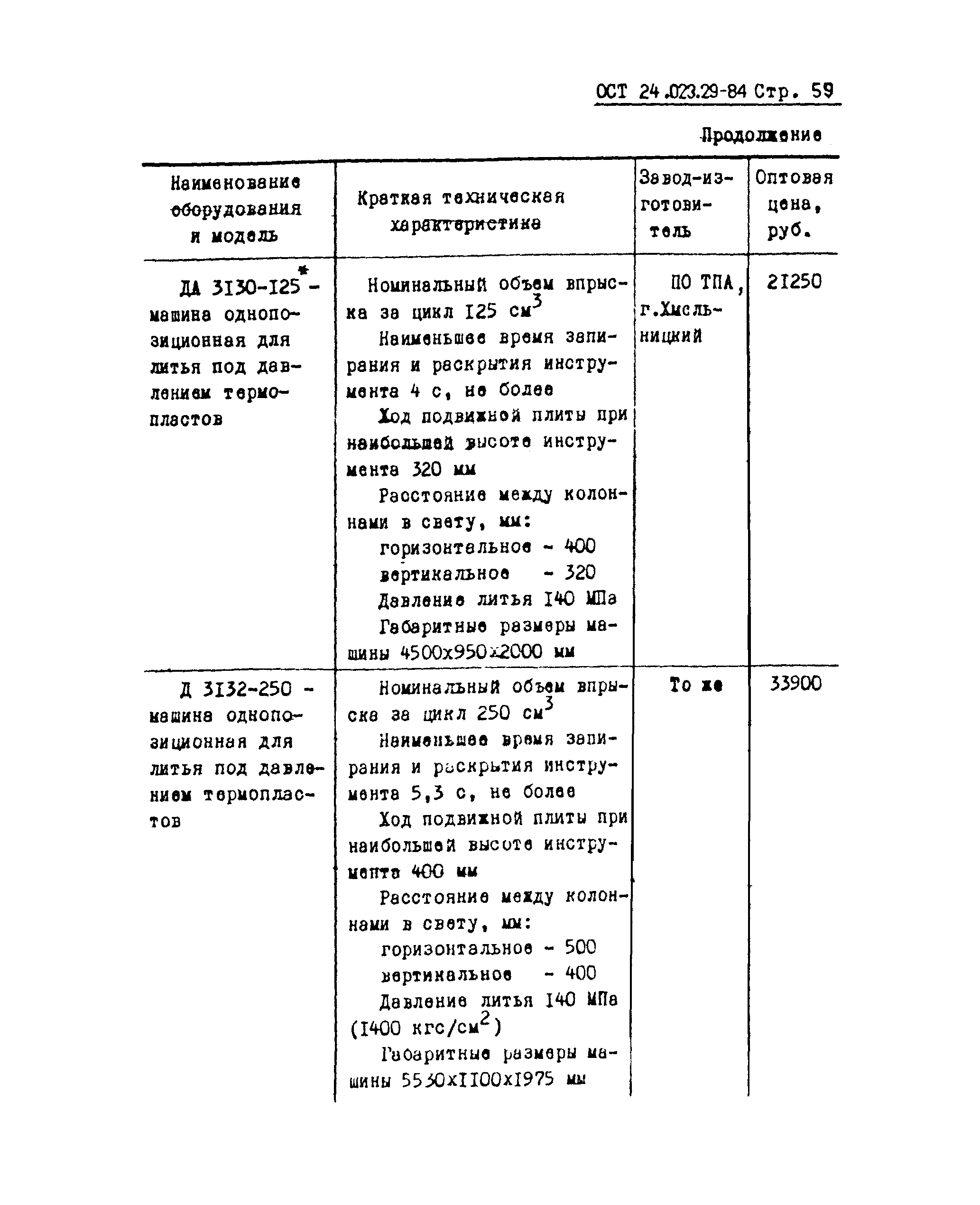 ОСТ 24.023.29-84