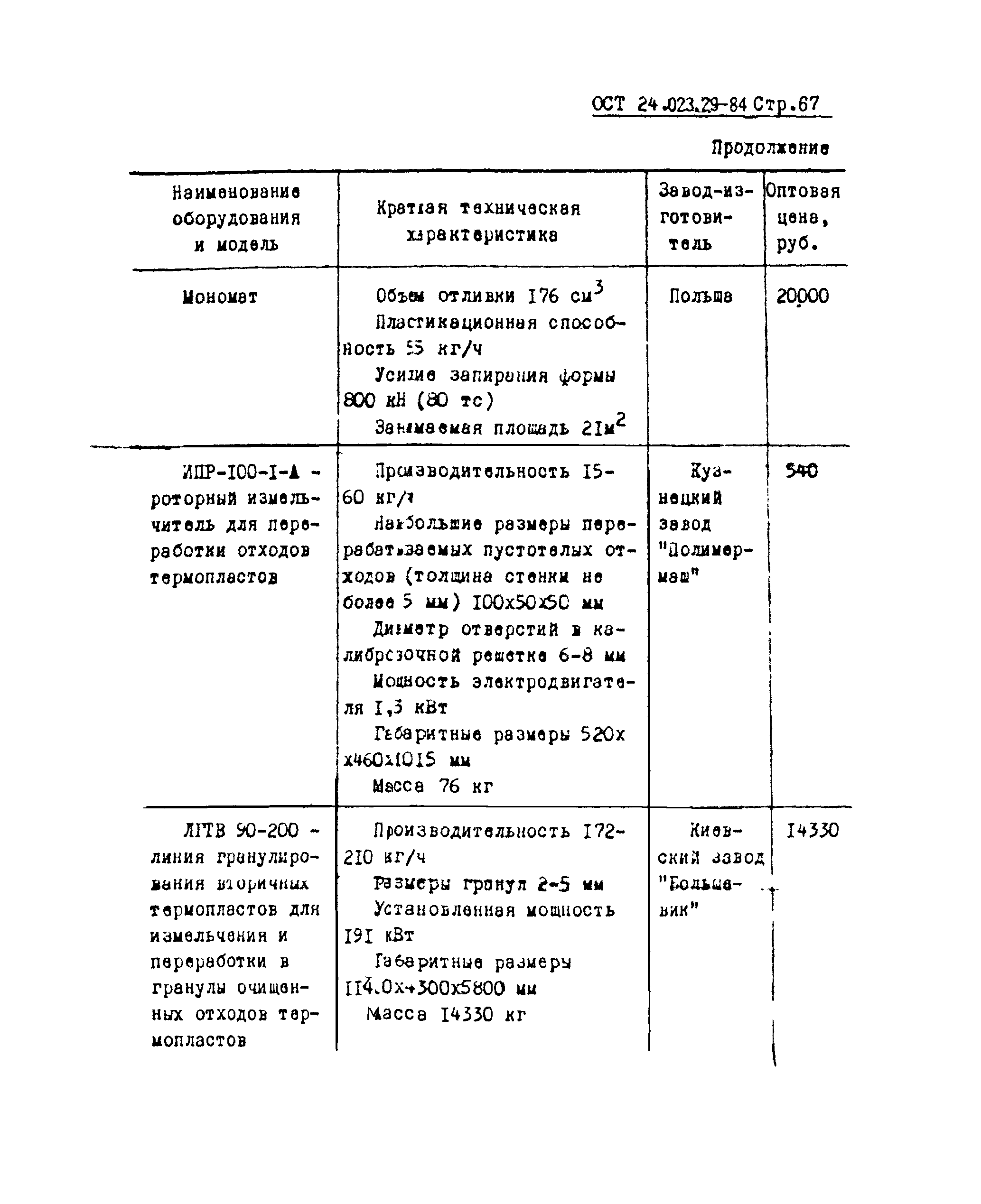 ОСТ 24.023.29-84