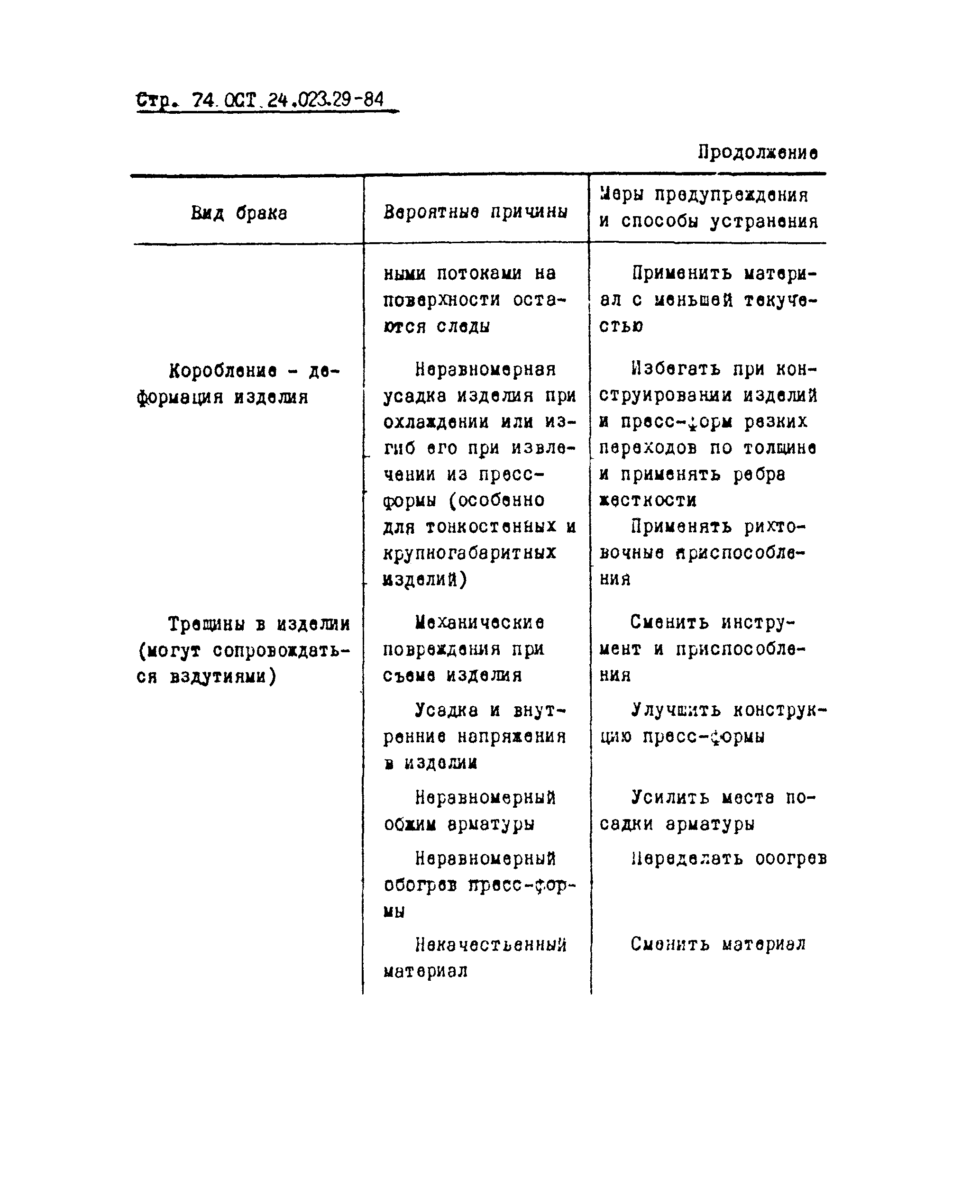 ОСТ 24.023.29-84