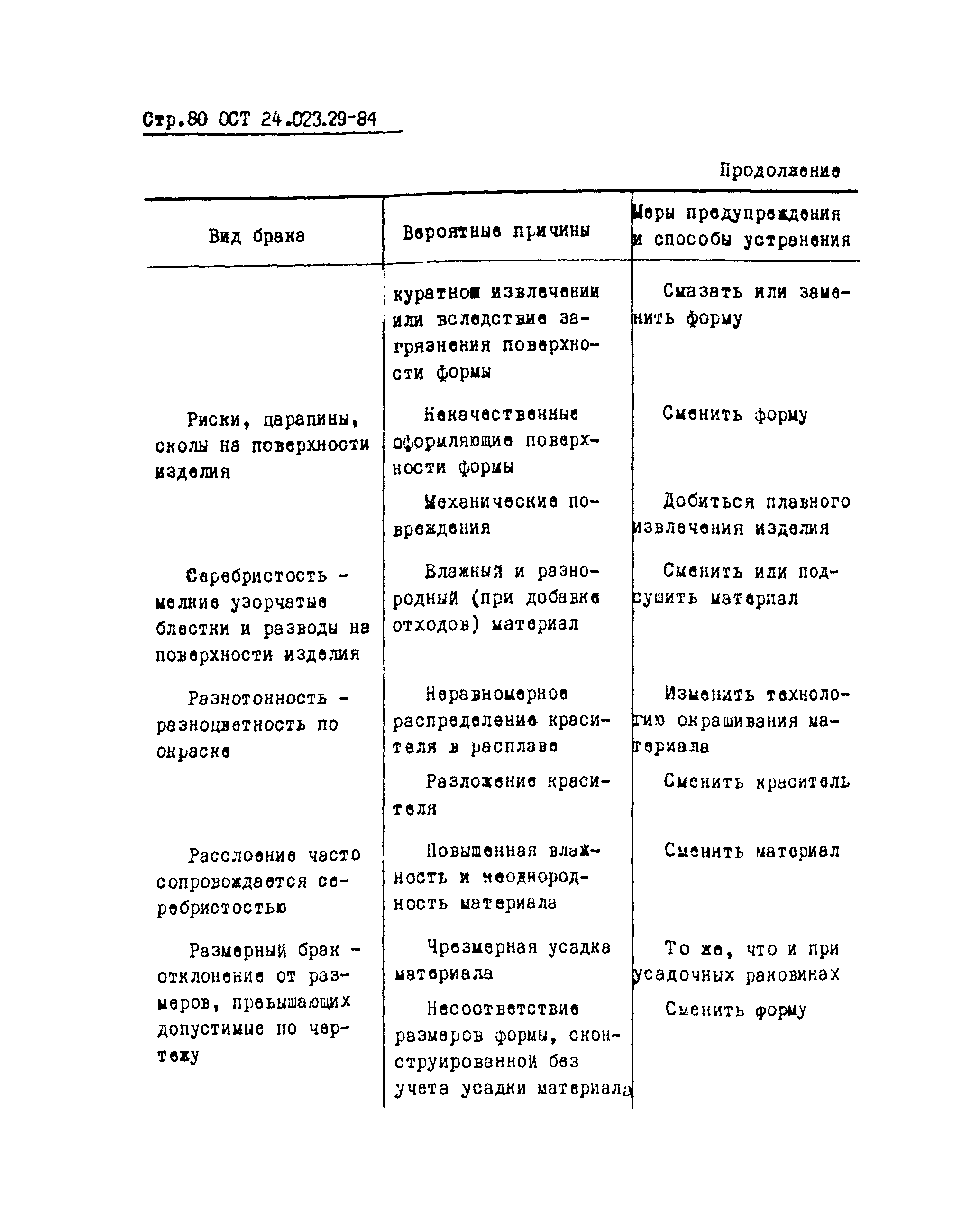 ОСТ 24.023.29-84