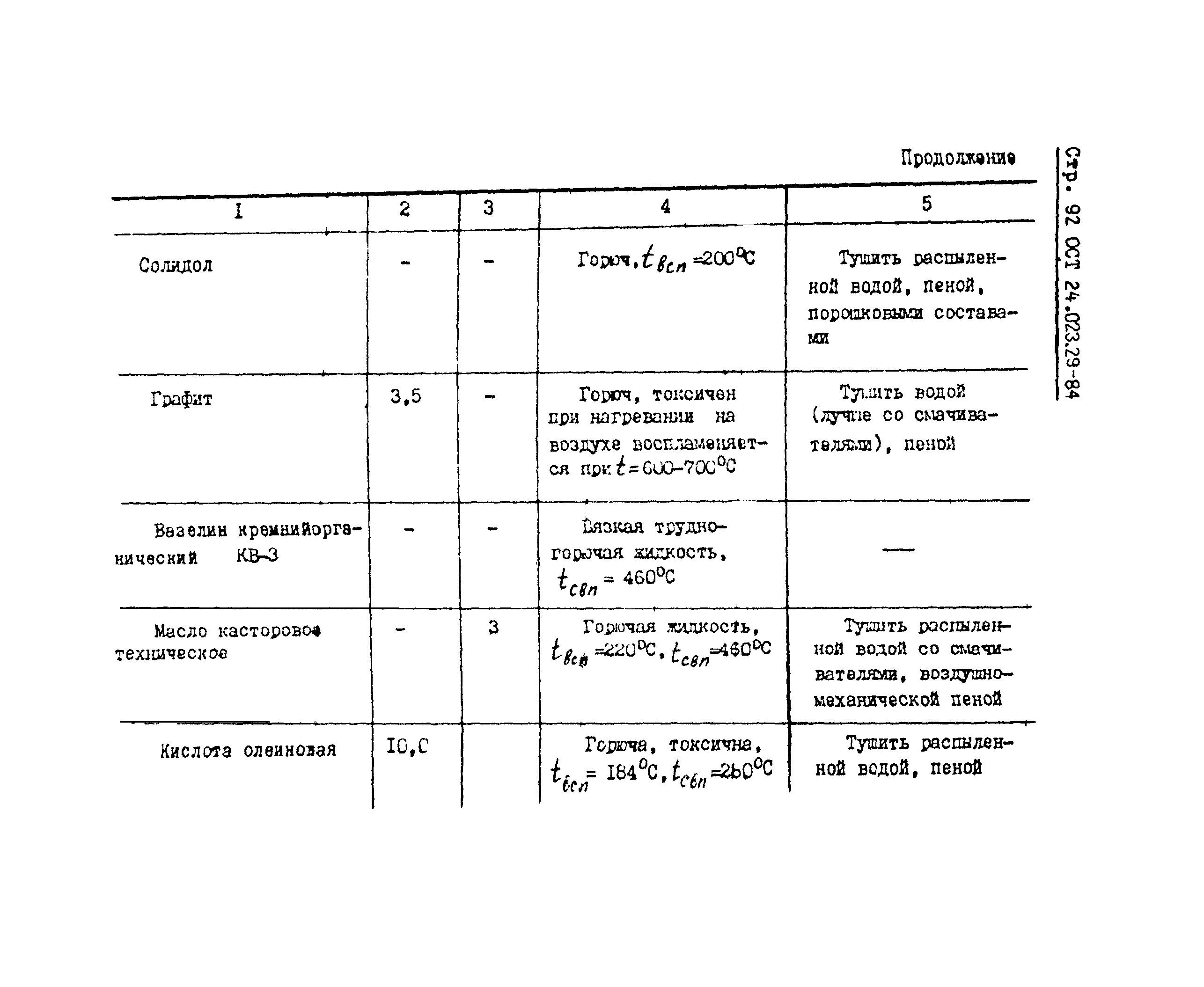 ОСТ 24.023.29-84