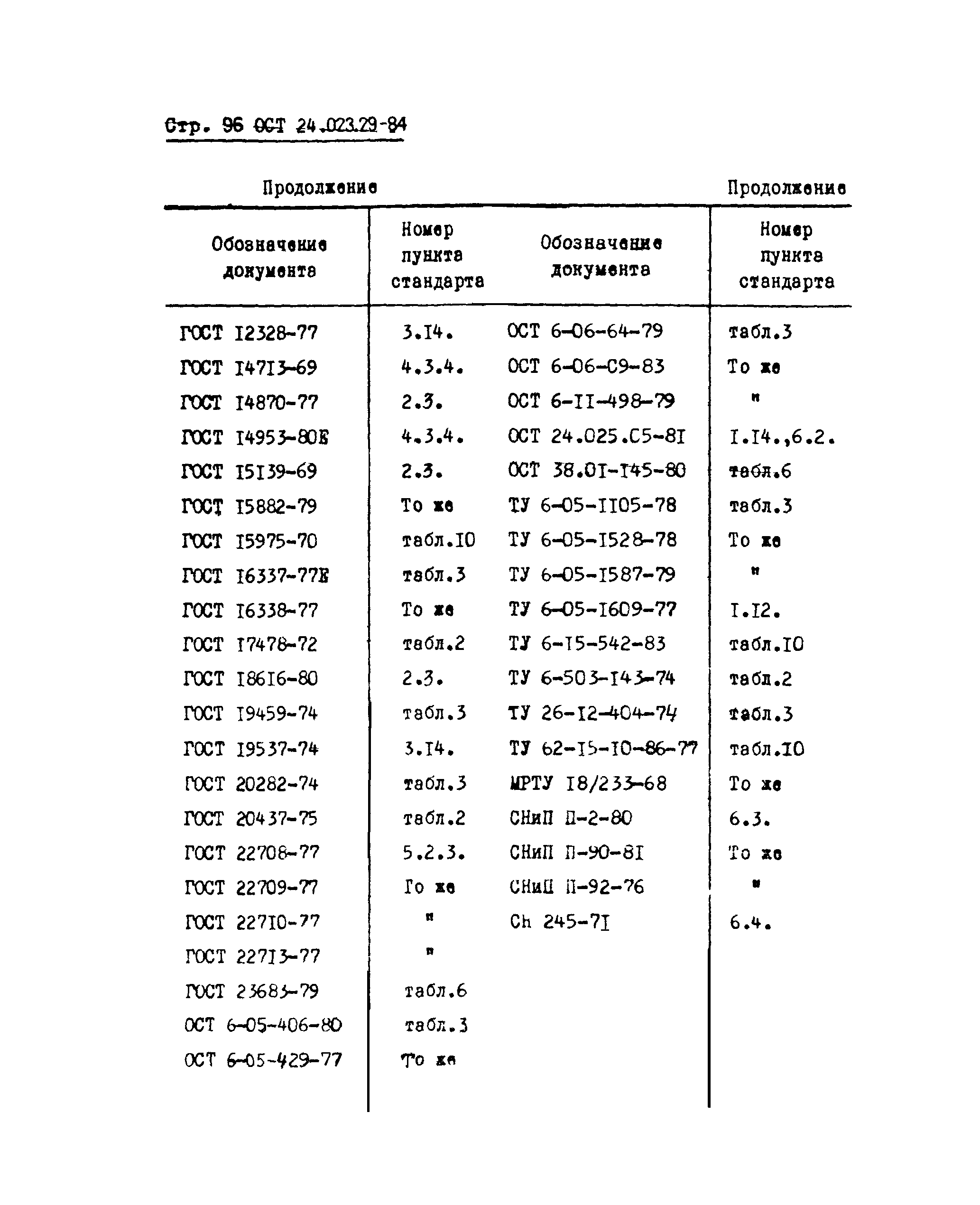 ОСТ 24.023.29-84