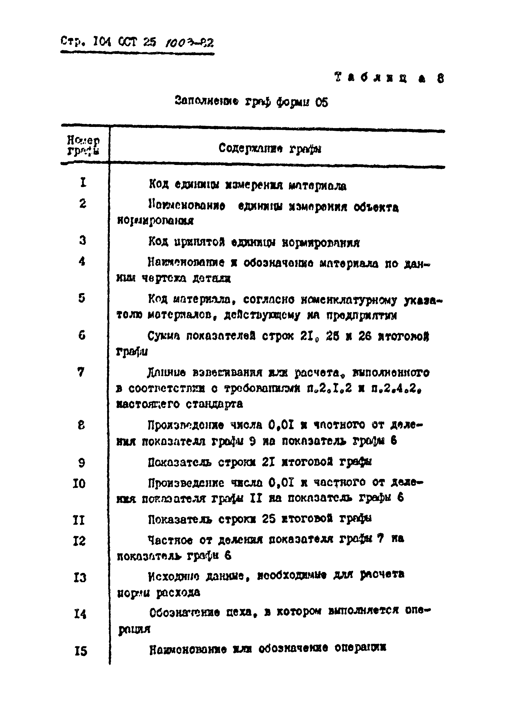 ОСТ 25.1003-82