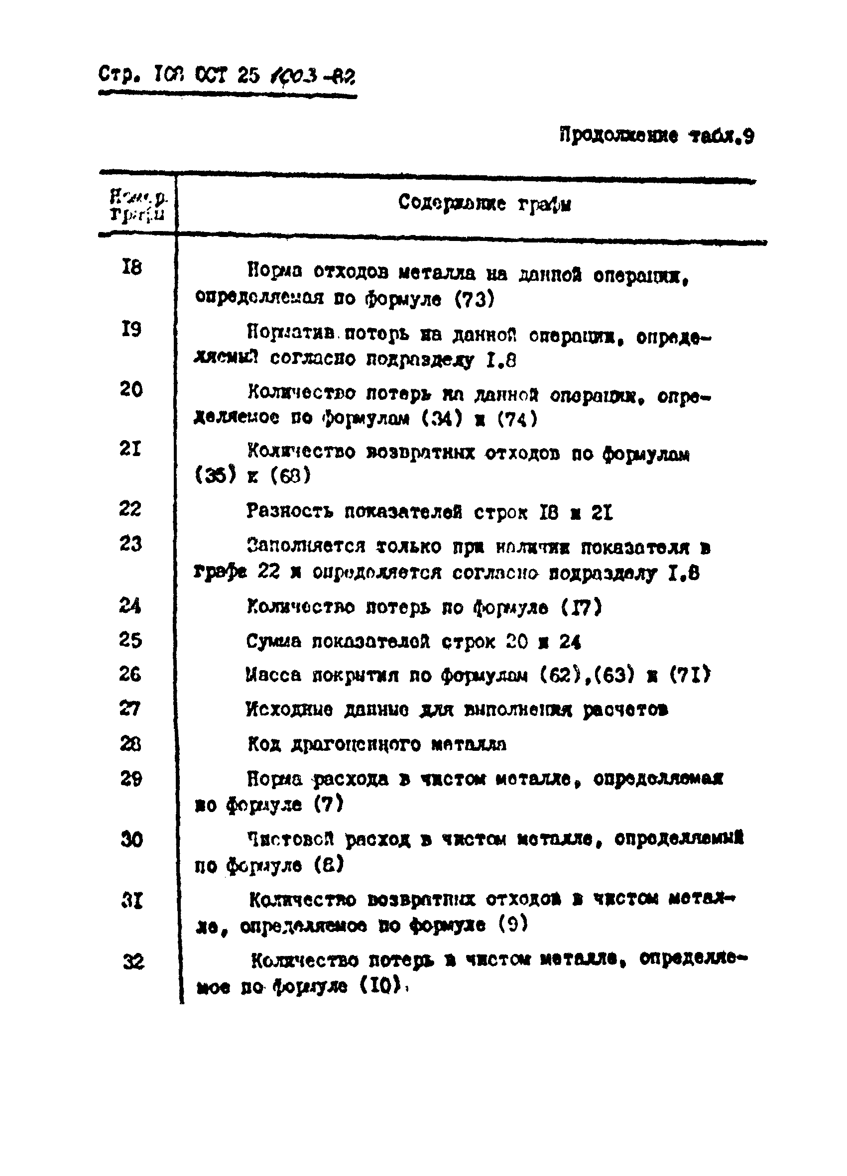 ОСТ 25.1003-82