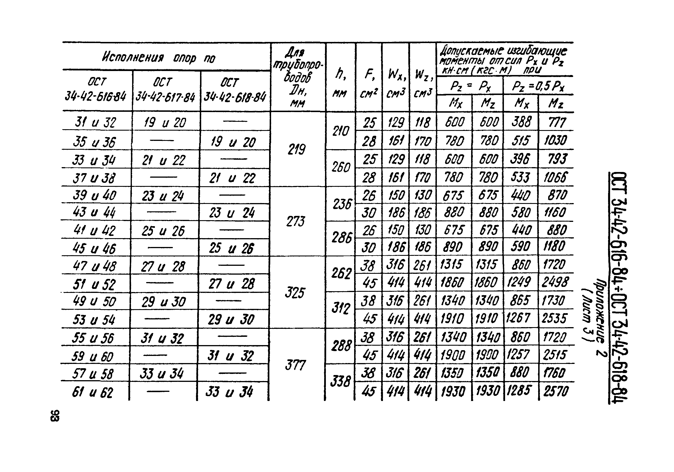 ОСТ 34-42-616-84