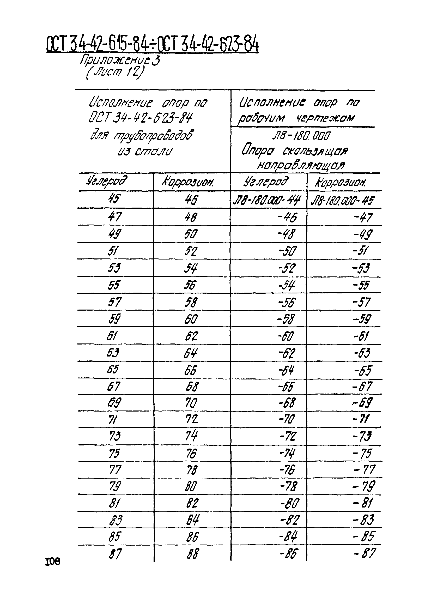 ОСТ 34-42-616-84