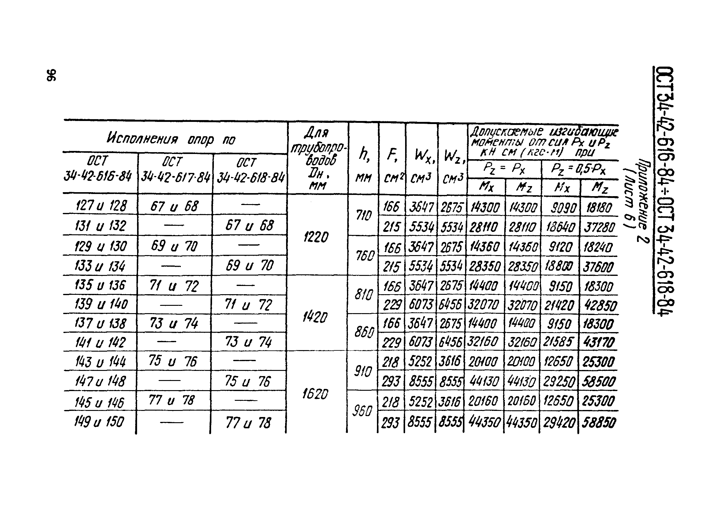 ОСТ 34-42-613-84