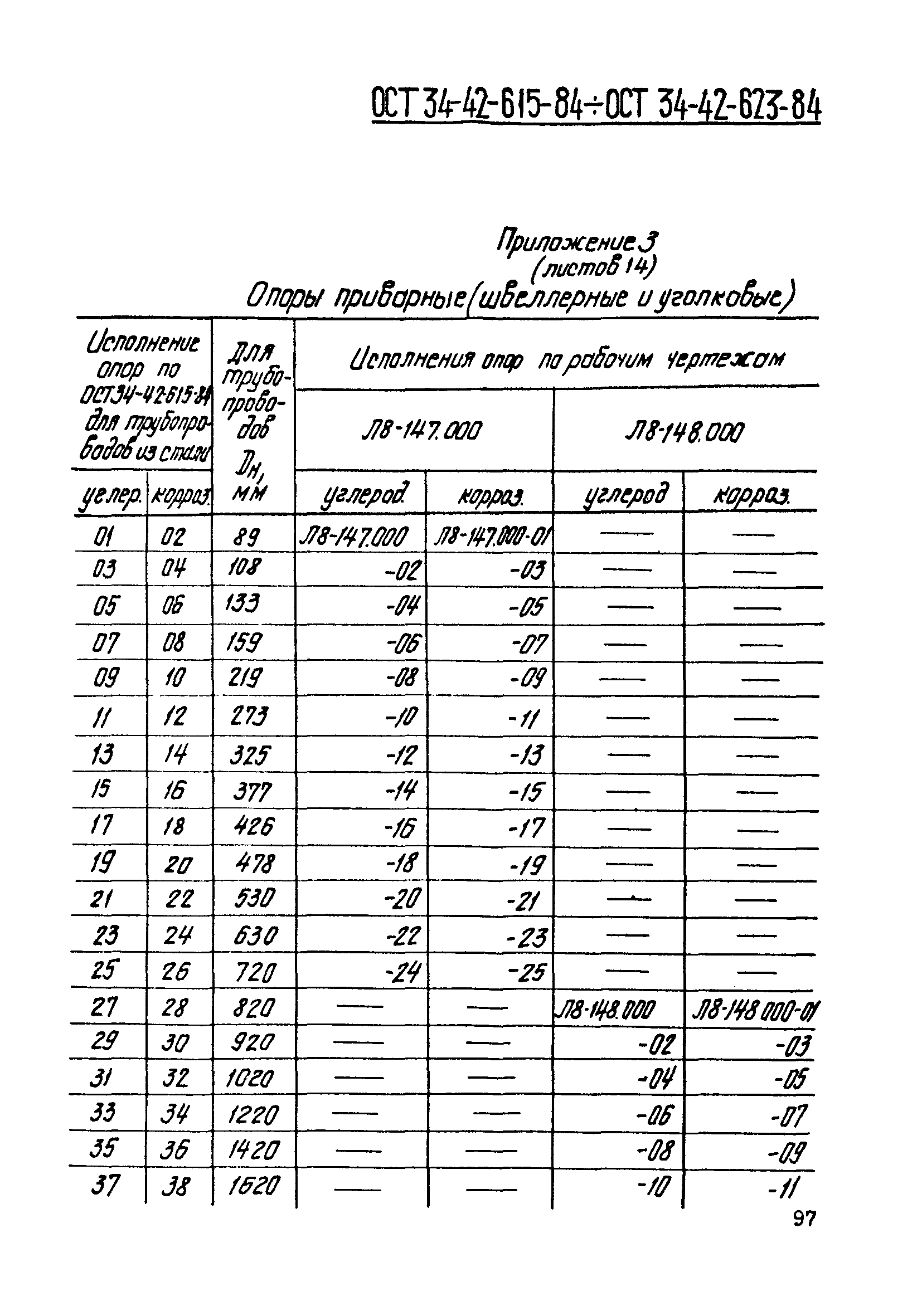 ОСТ 34-42-613-84