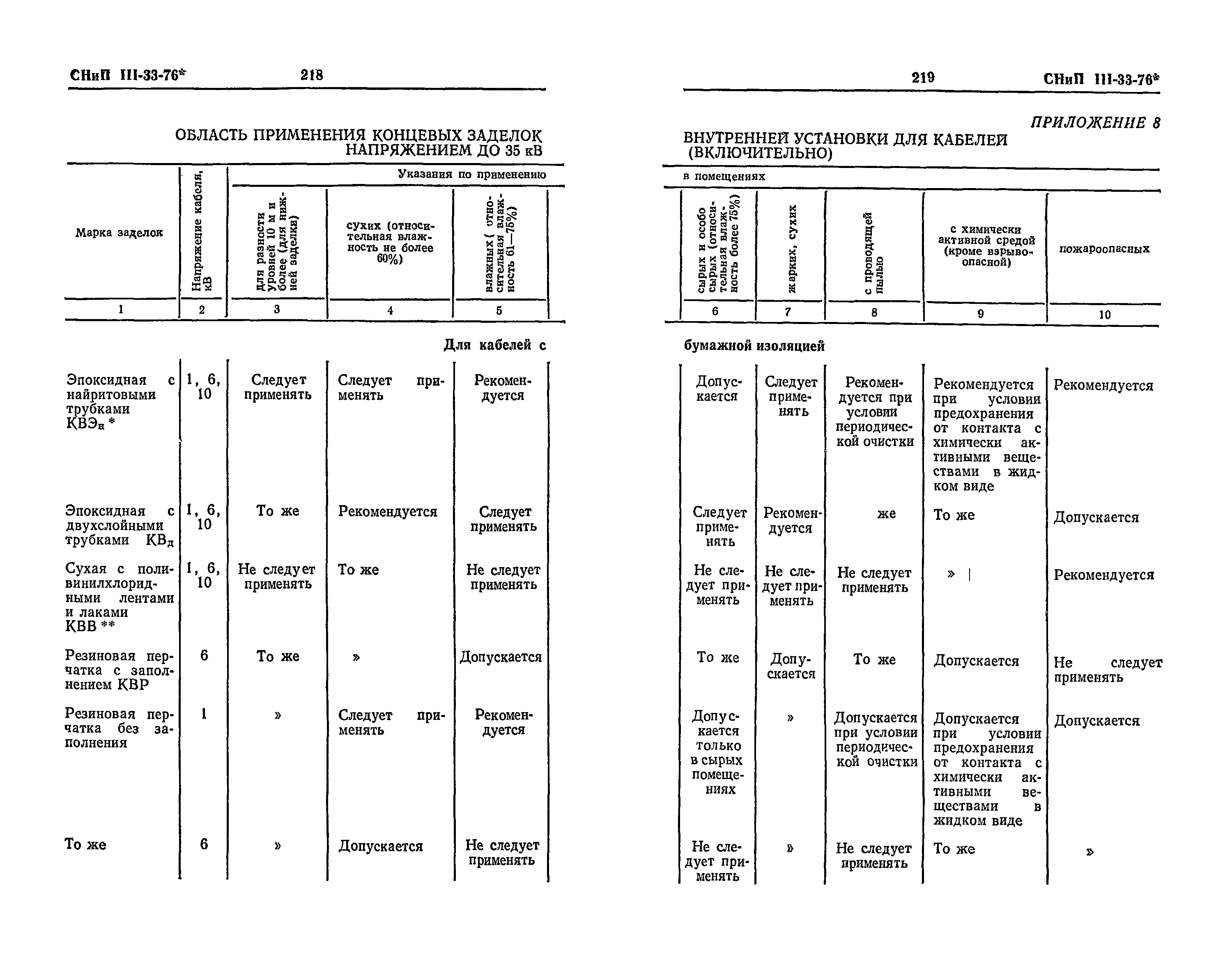 СНиП III-33-76*