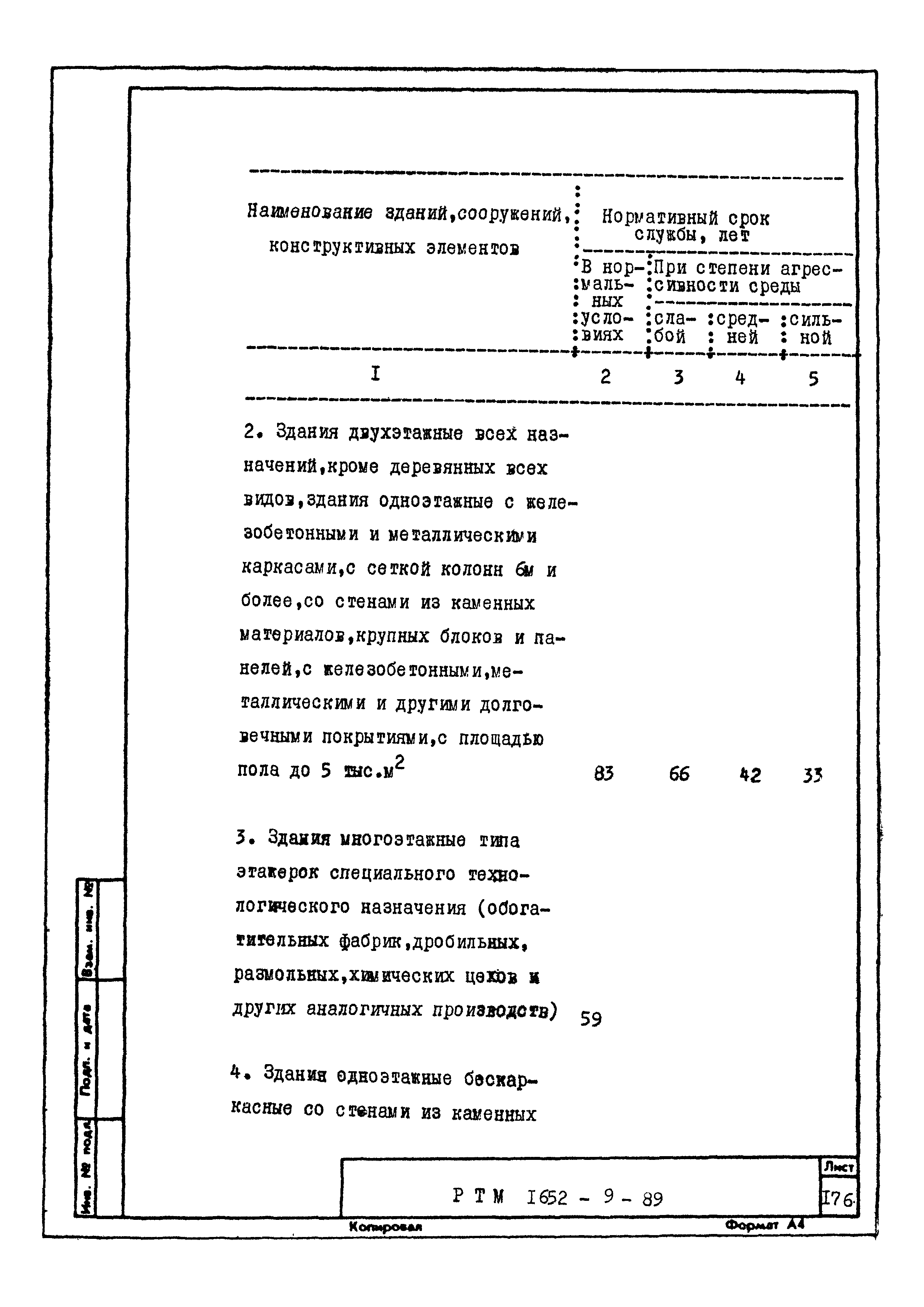 РТМ 1652-9-89