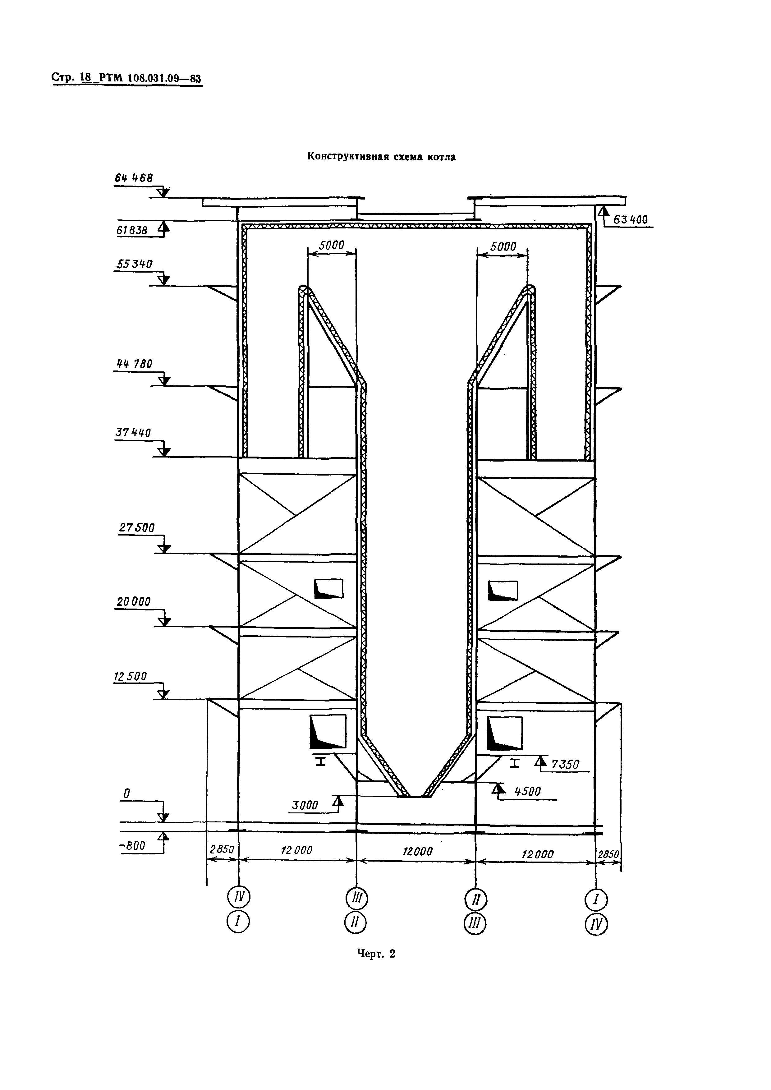 РТМ 108.031.09-83