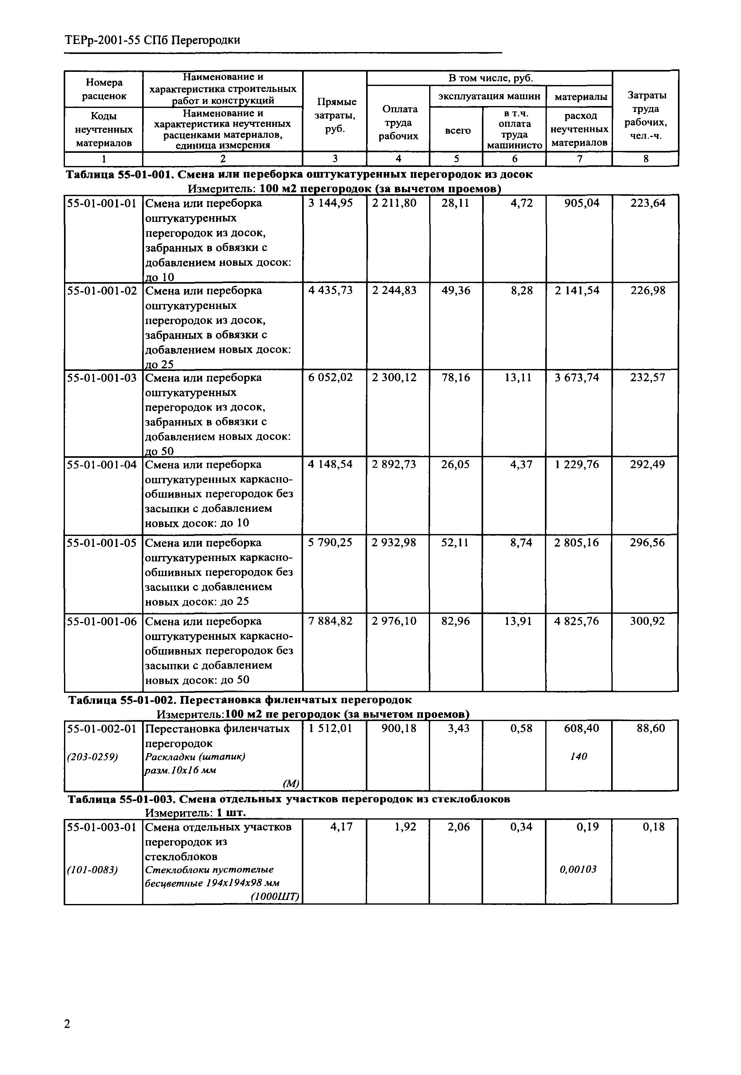 ТЕРр 2001-55 СПб