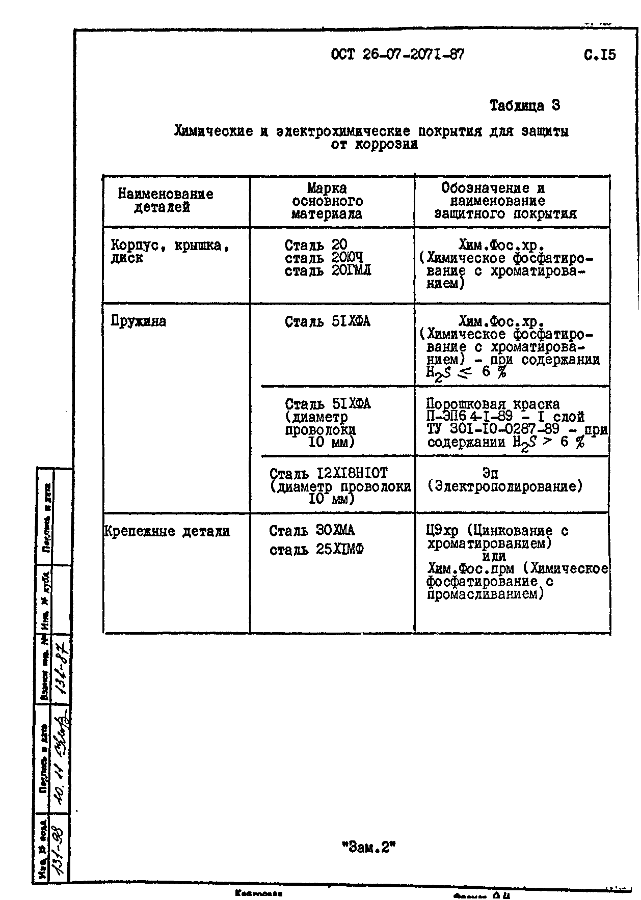 ОСТ 26-07-2071-87