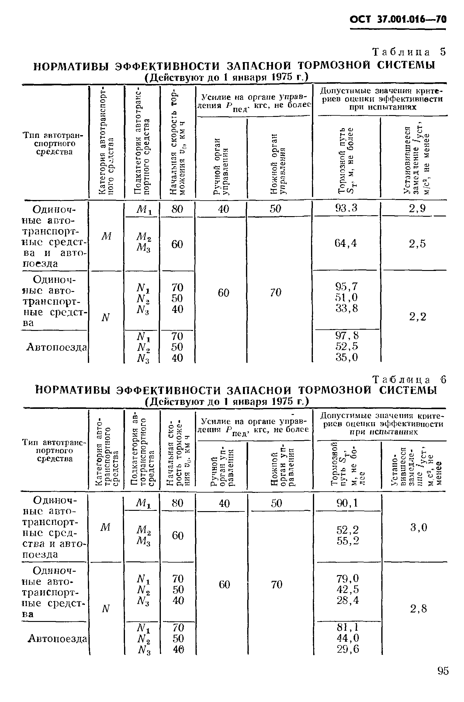 ОСТ 37.001.016-70