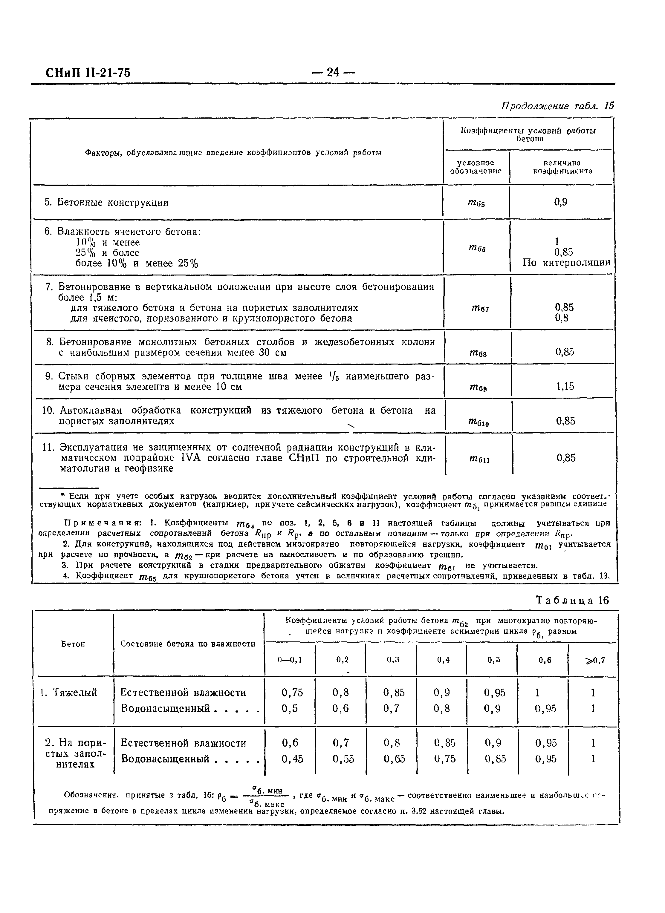 СНиП II-21-75