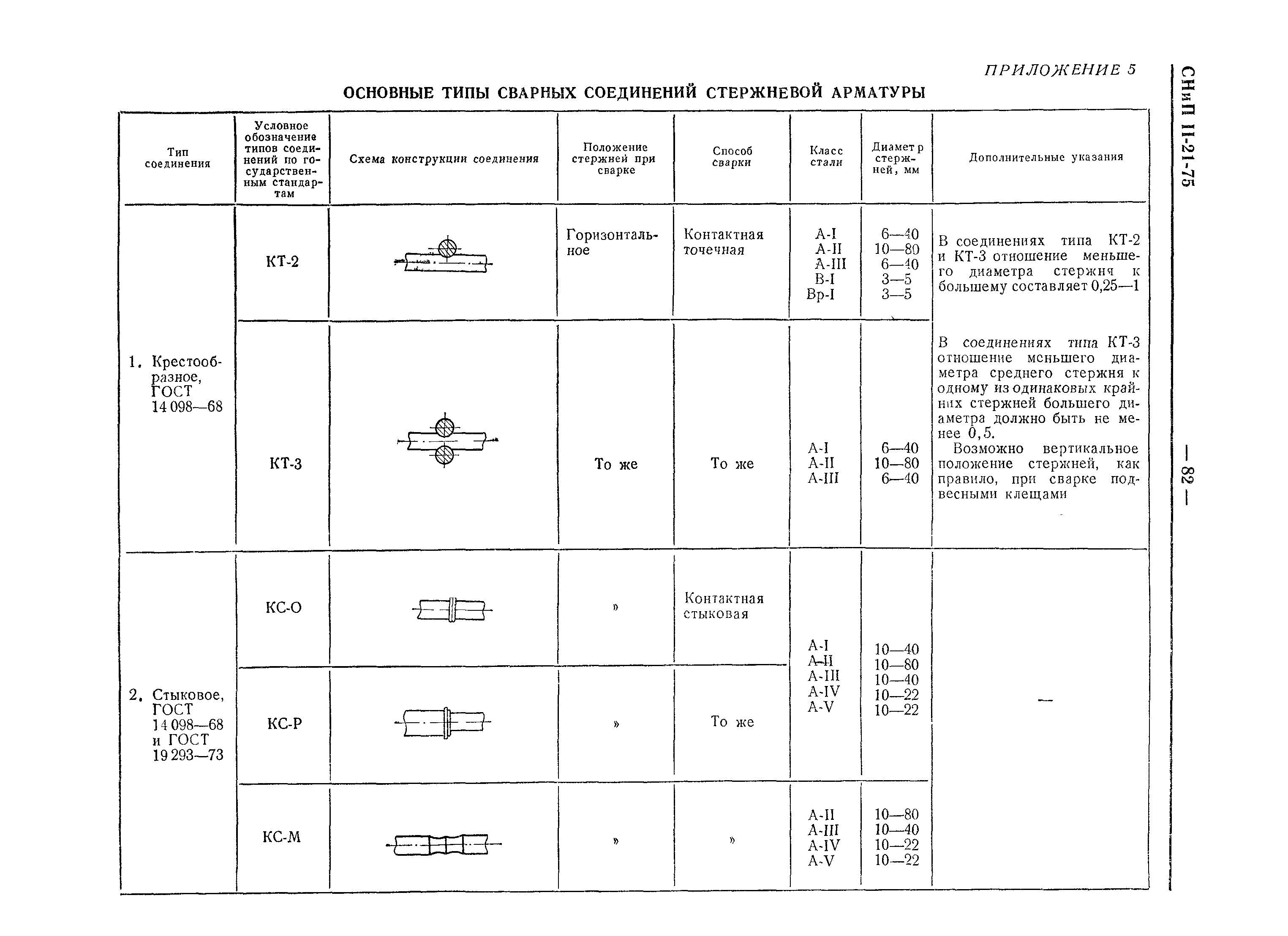 СНиП II-21-75