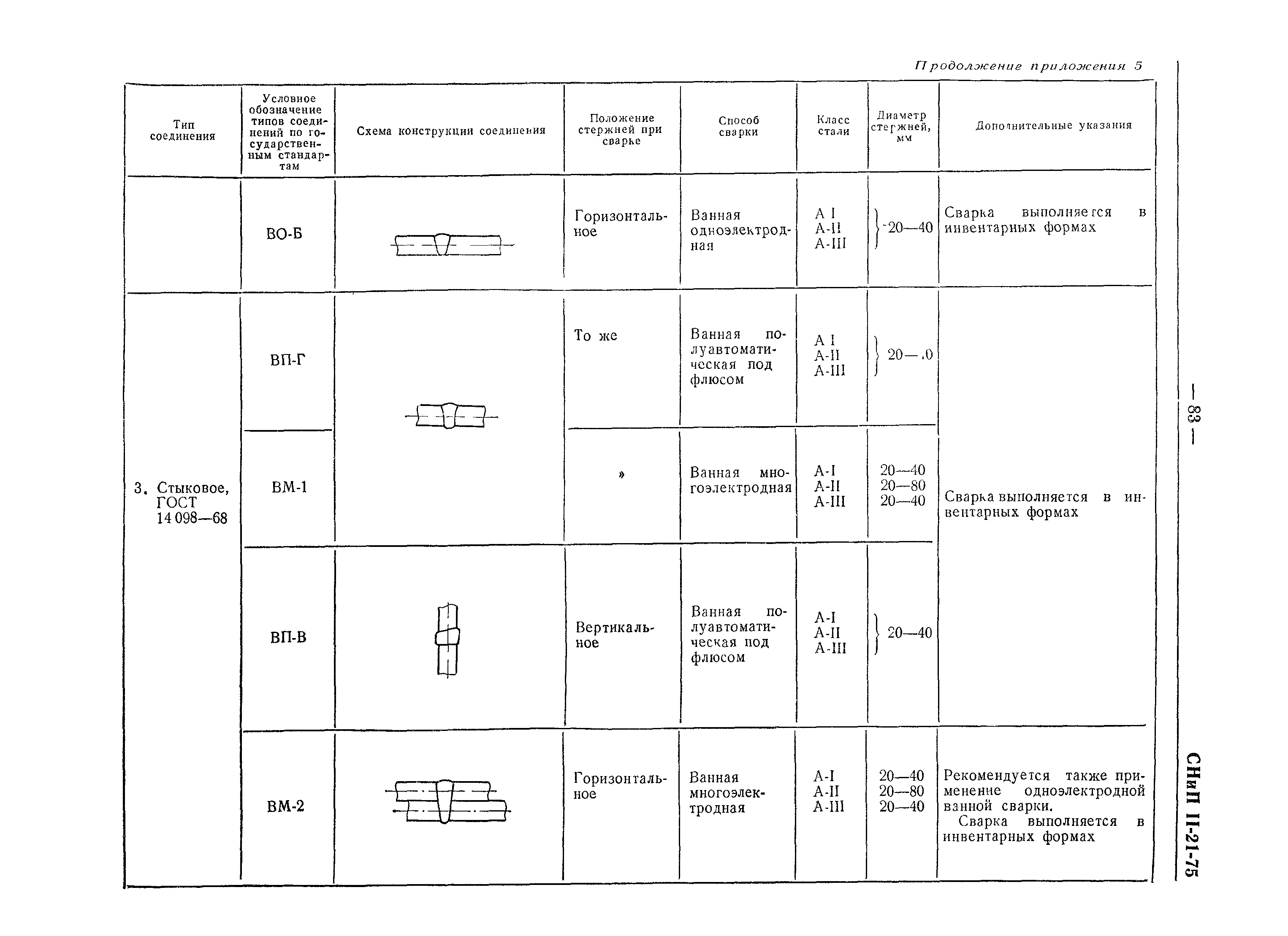 СНиП II-21-75