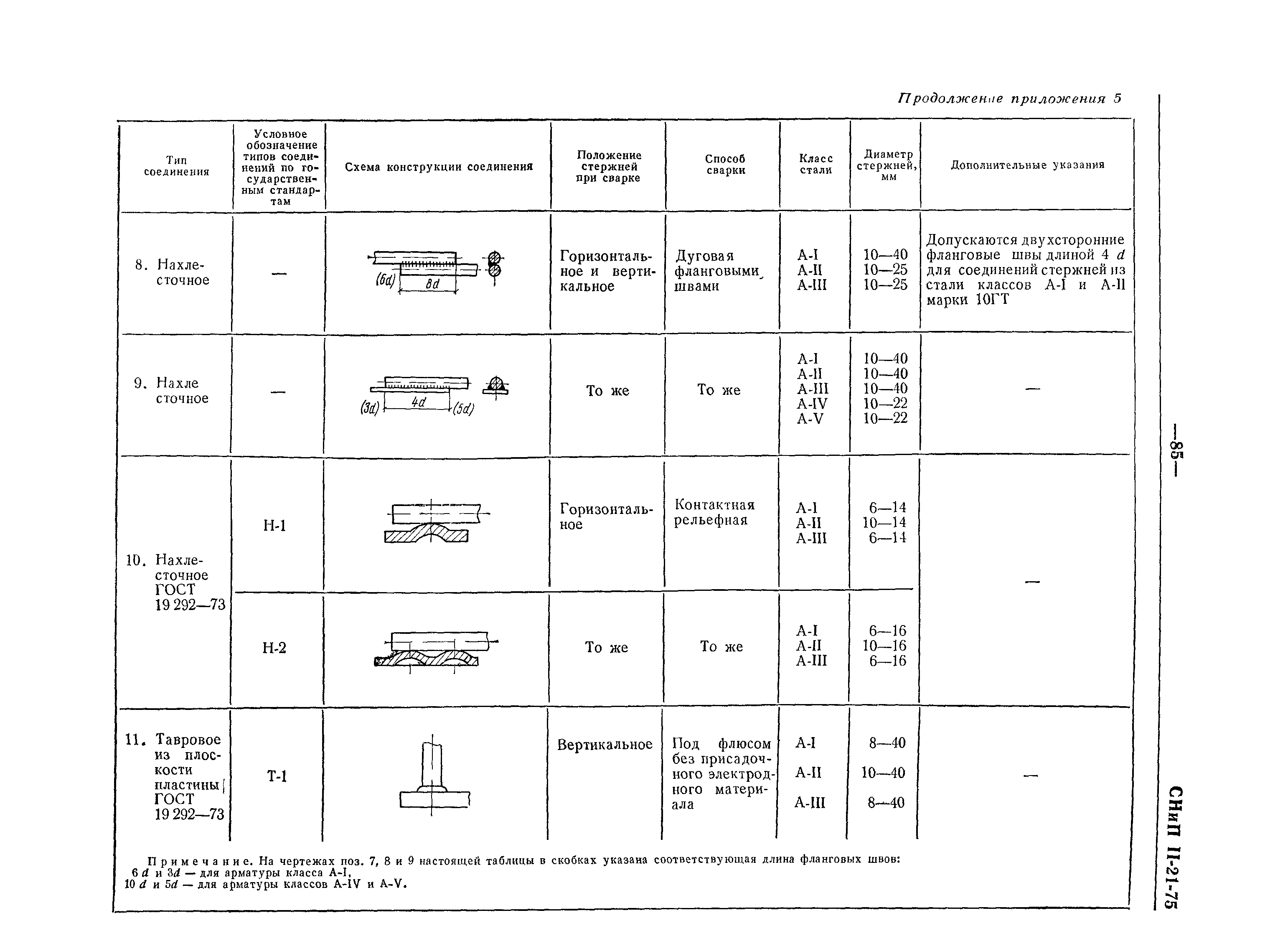 СНиП II-21-75