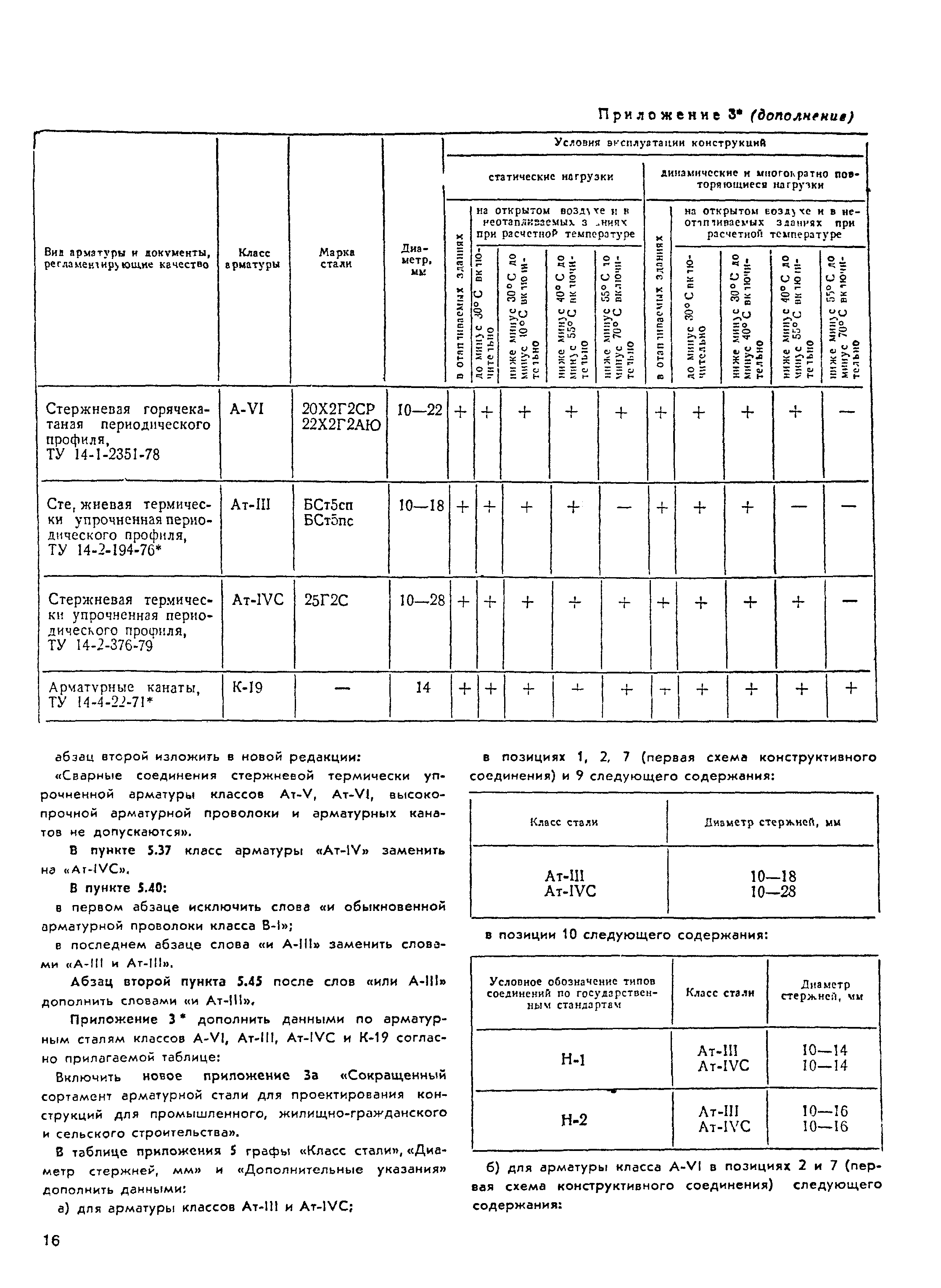 СНиП II-21-75